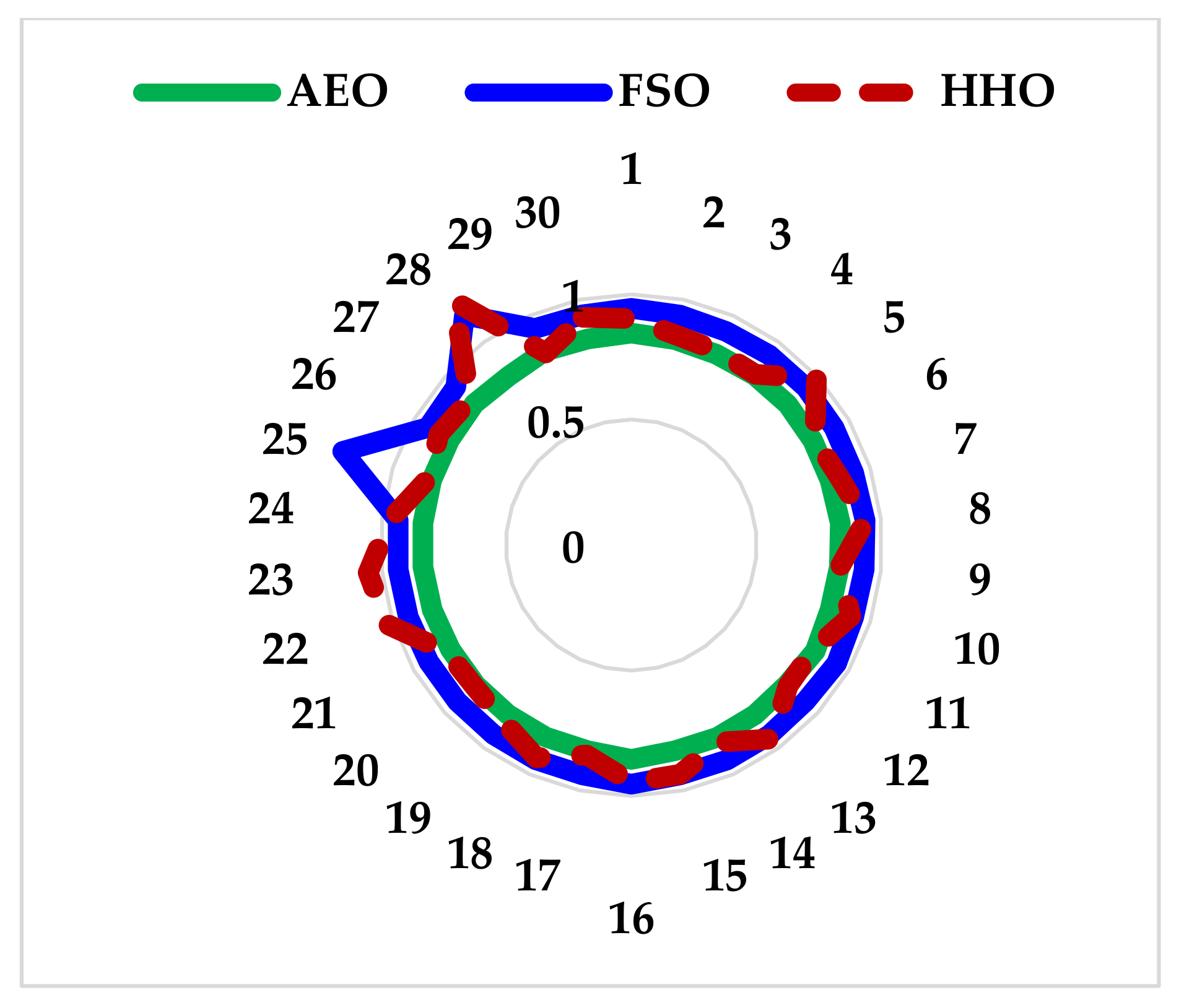 Electronics 11 00204 g009 550