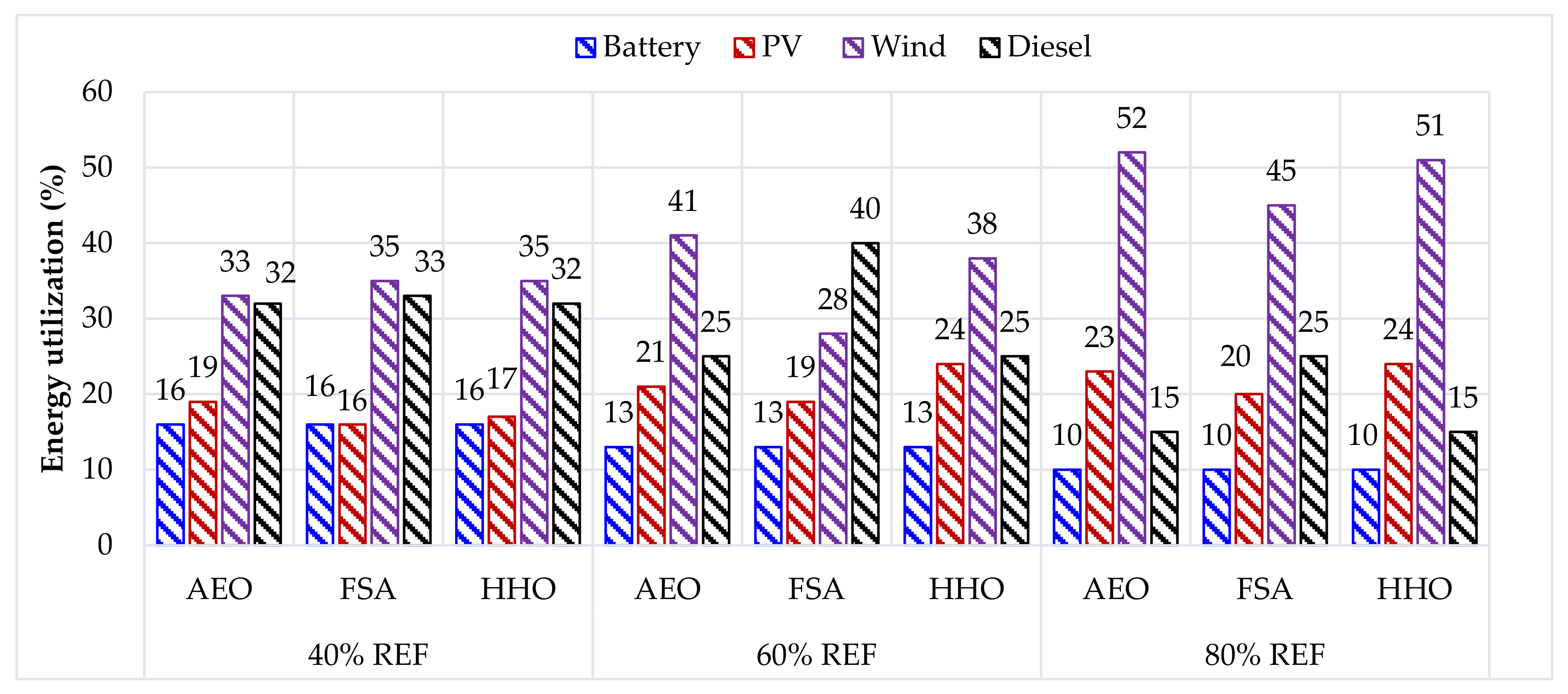 Electronics 11 00204 g010 550