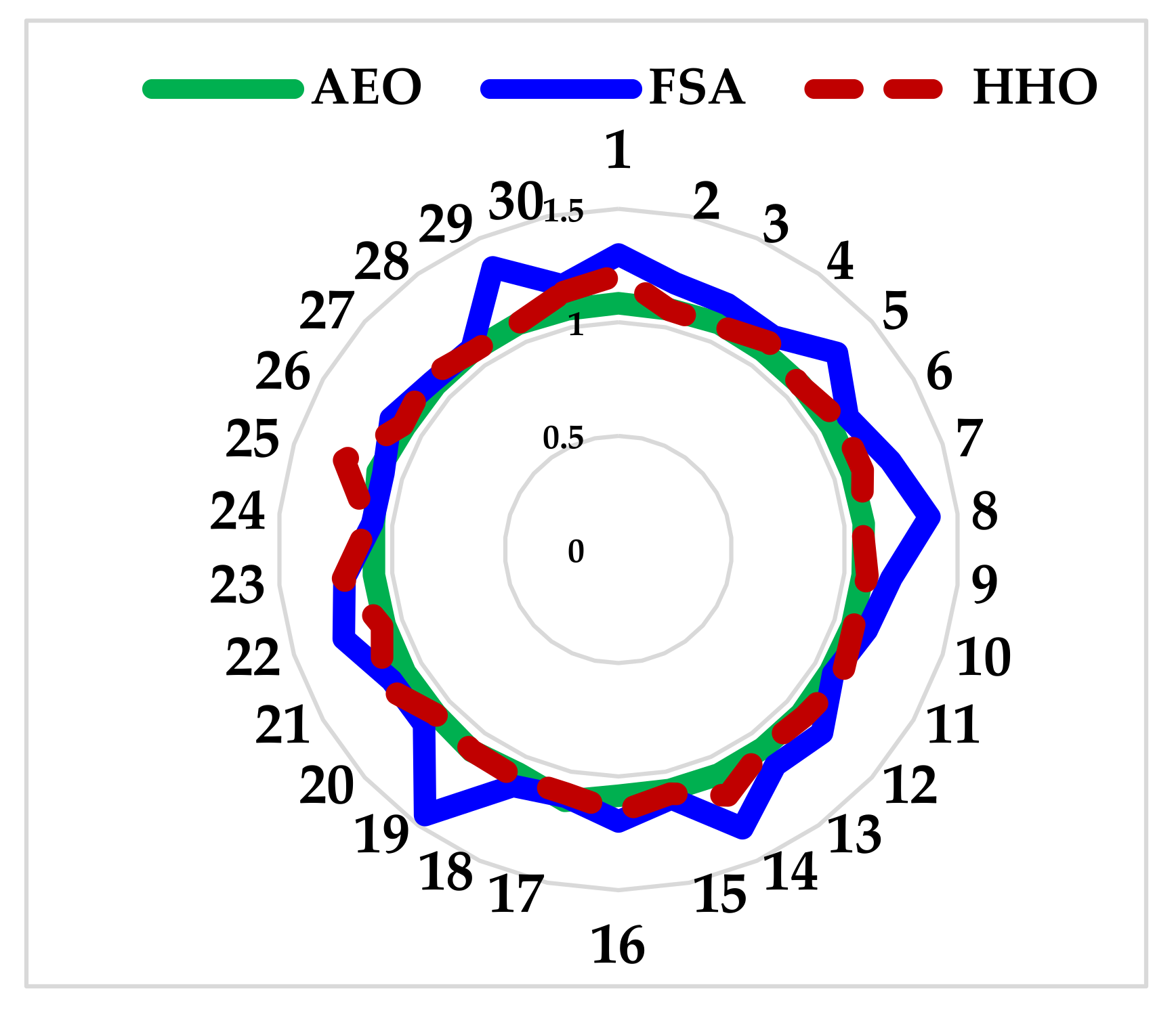 Electronics 11 00204 g011 550