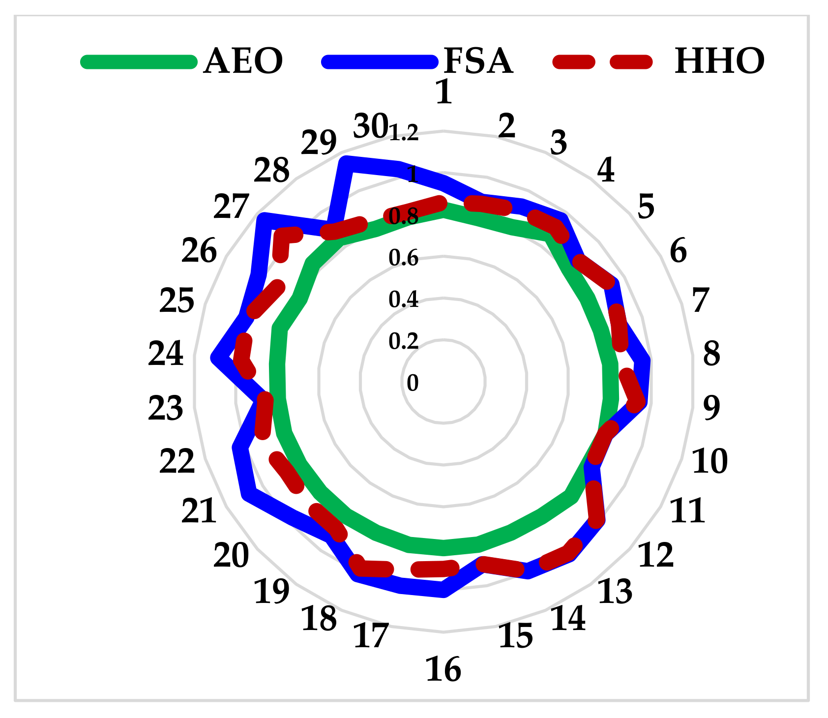 Electronics 11 00204 g012 550