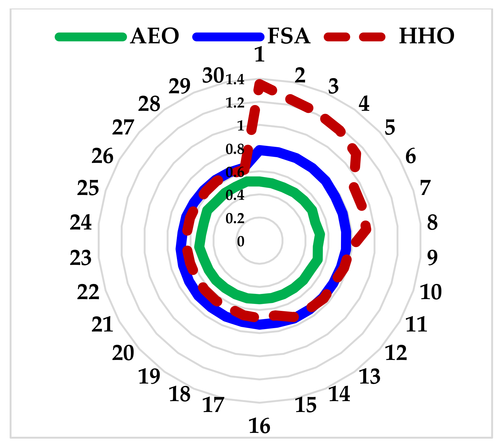 Electronics 11 00204 g013 550