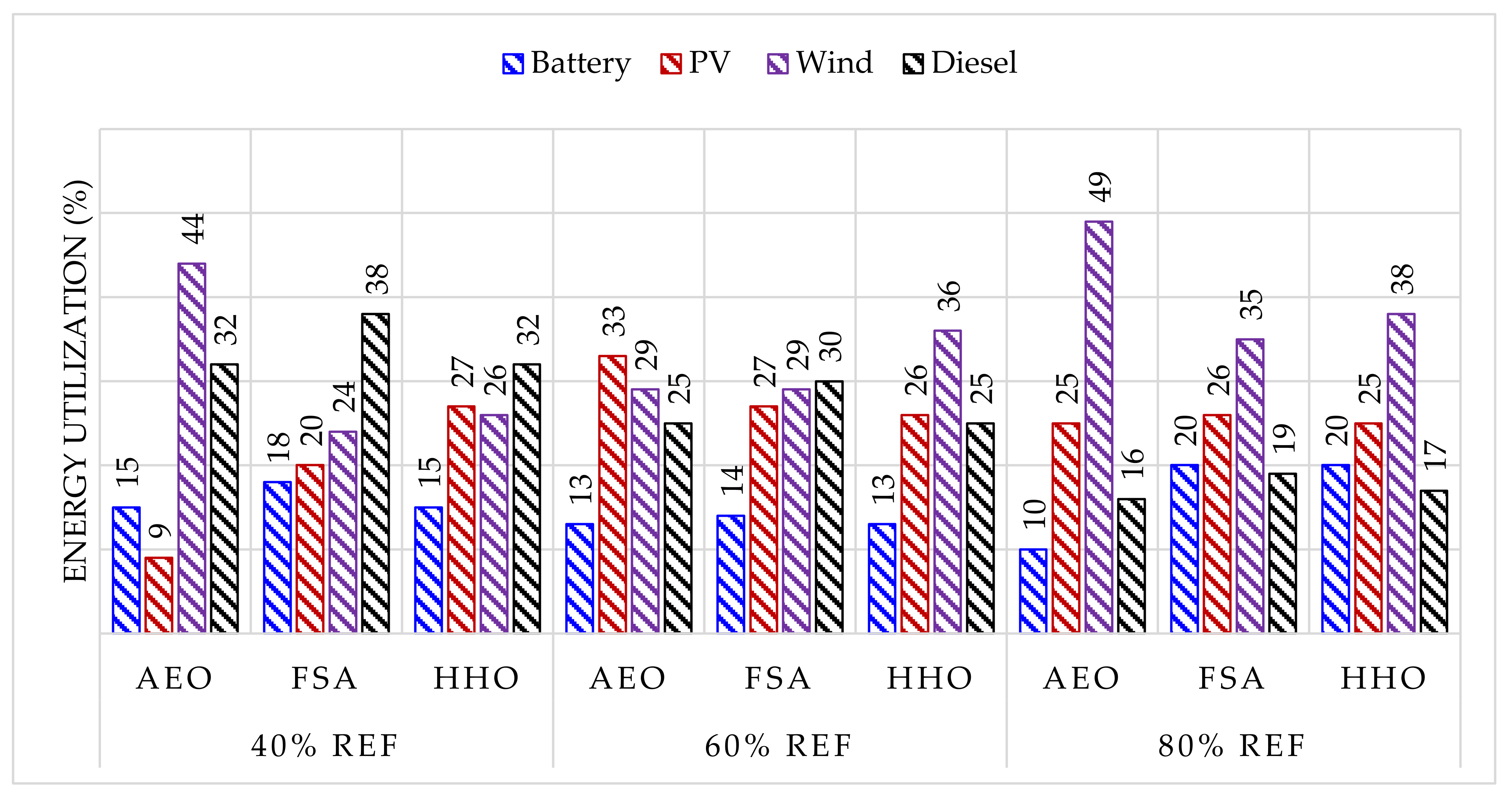 Electronics 11 00204 g014 550