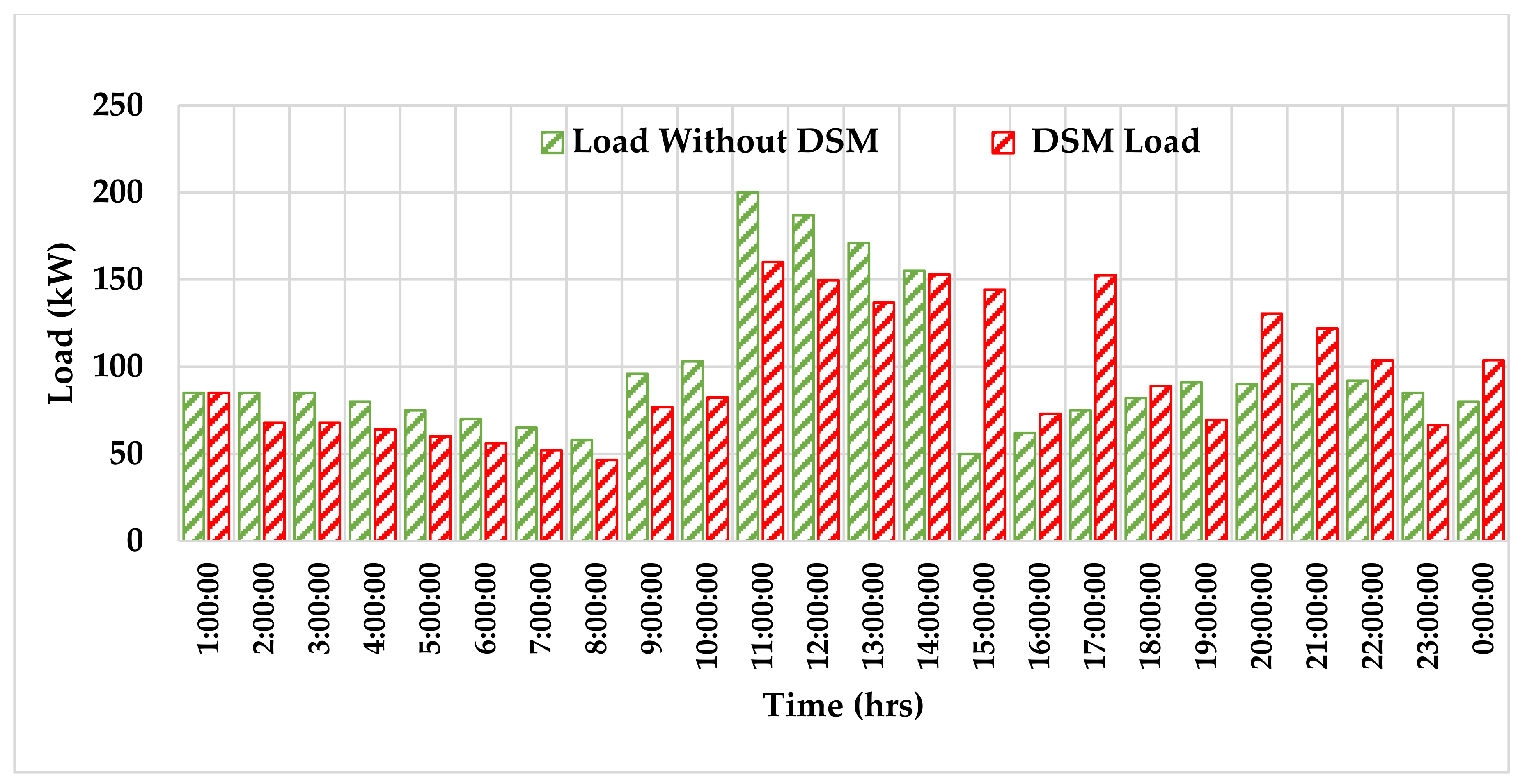 Electronics 11 00204 g015 550