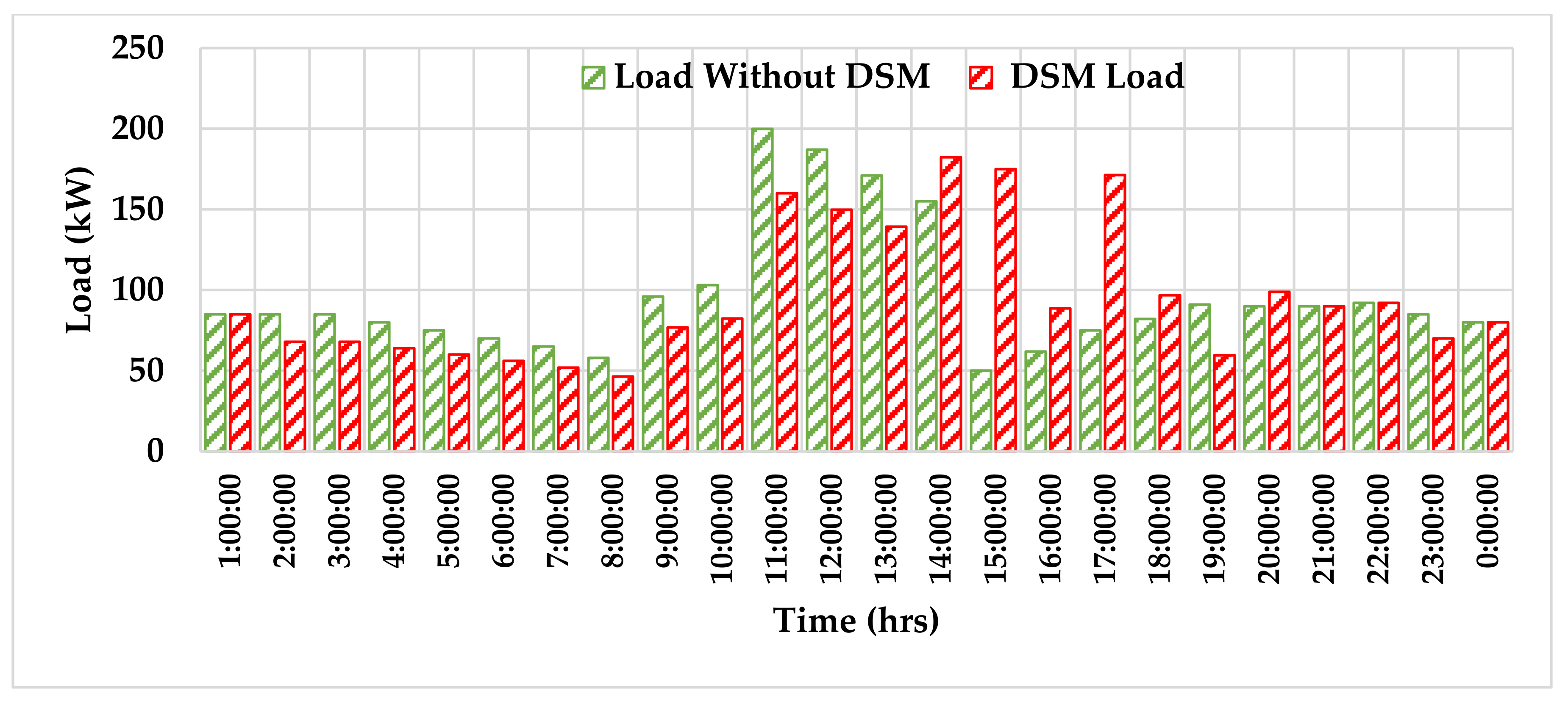 Electronics 11 00204 g016 550