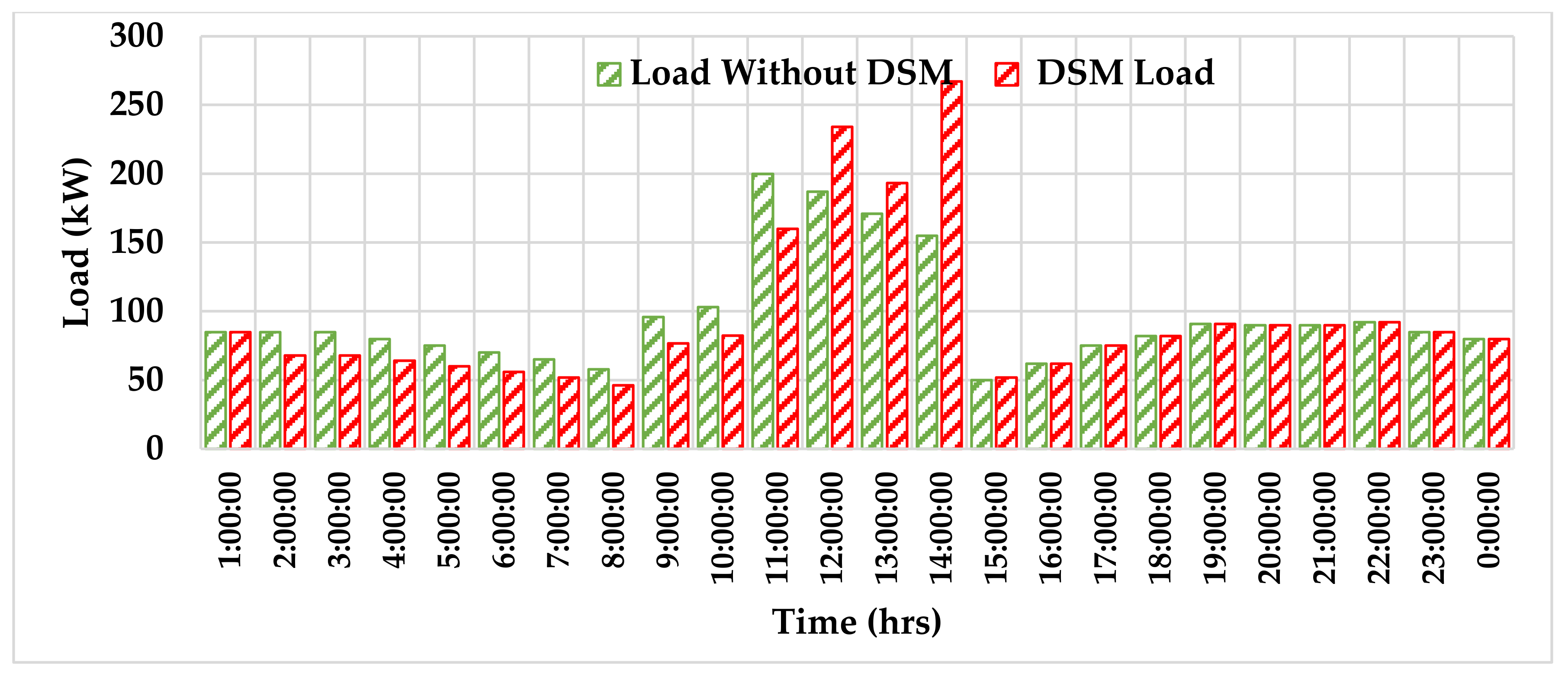Electronics 11 00204 g017 550