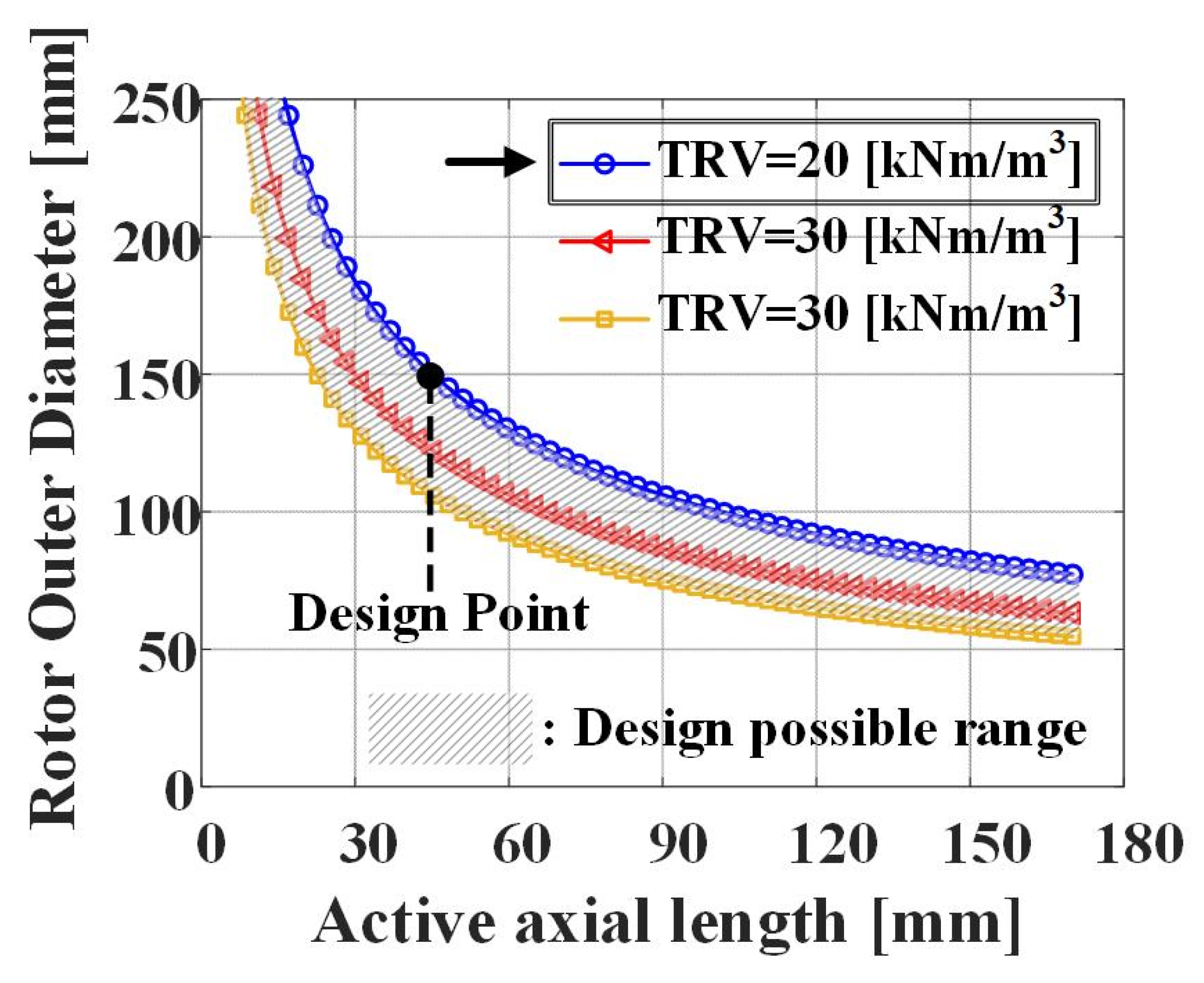 Electronics 11 00205 g002