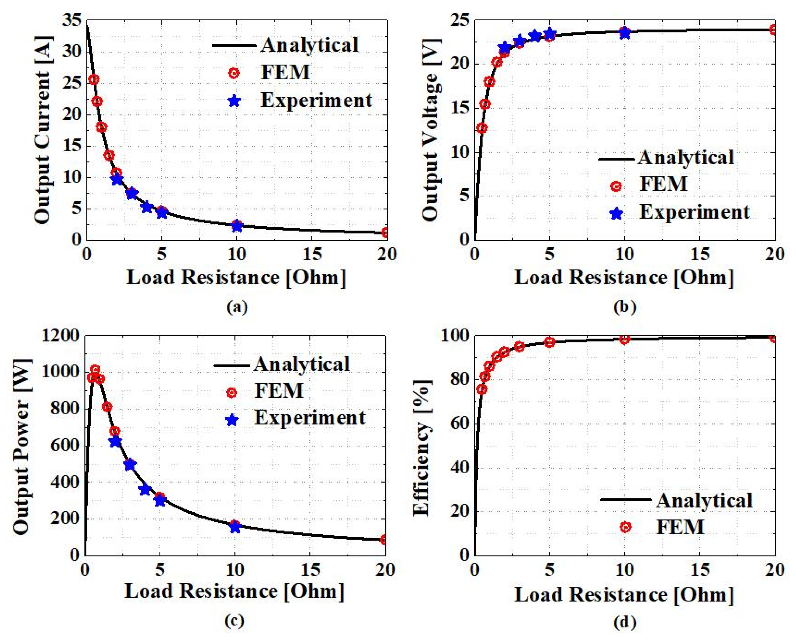 Electronics 11 00205 g014