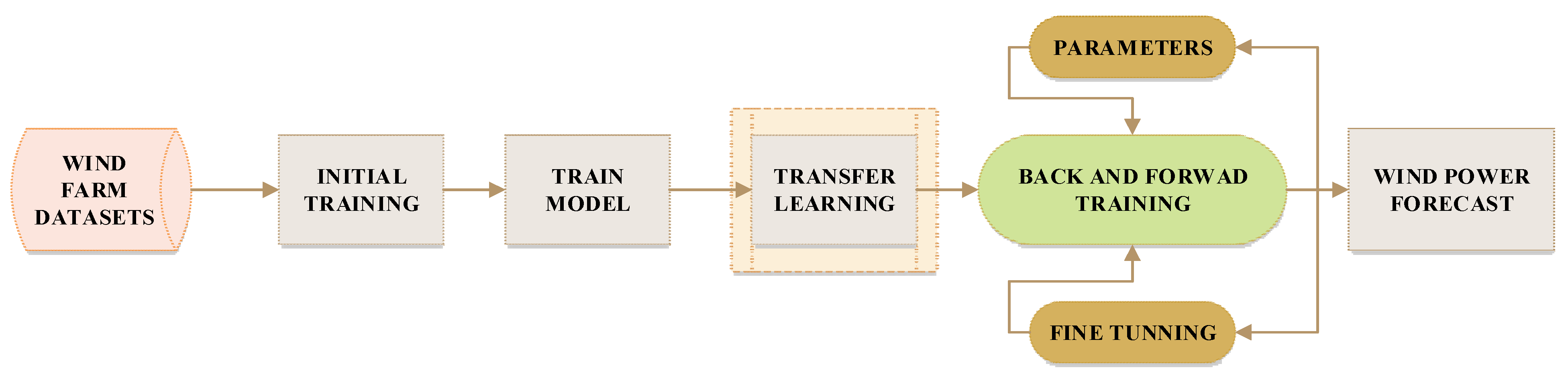 Electronics 11 00206 g004