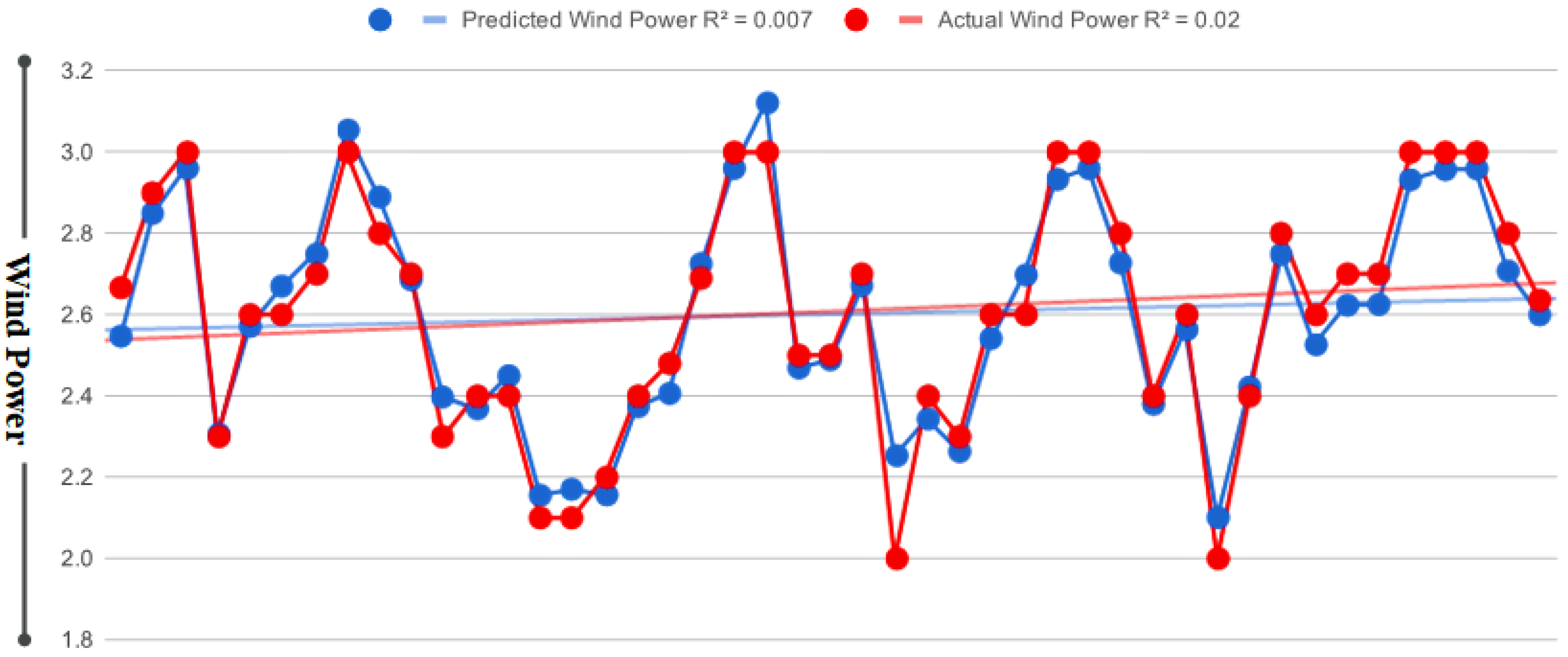 Electronics 11 00206 g007