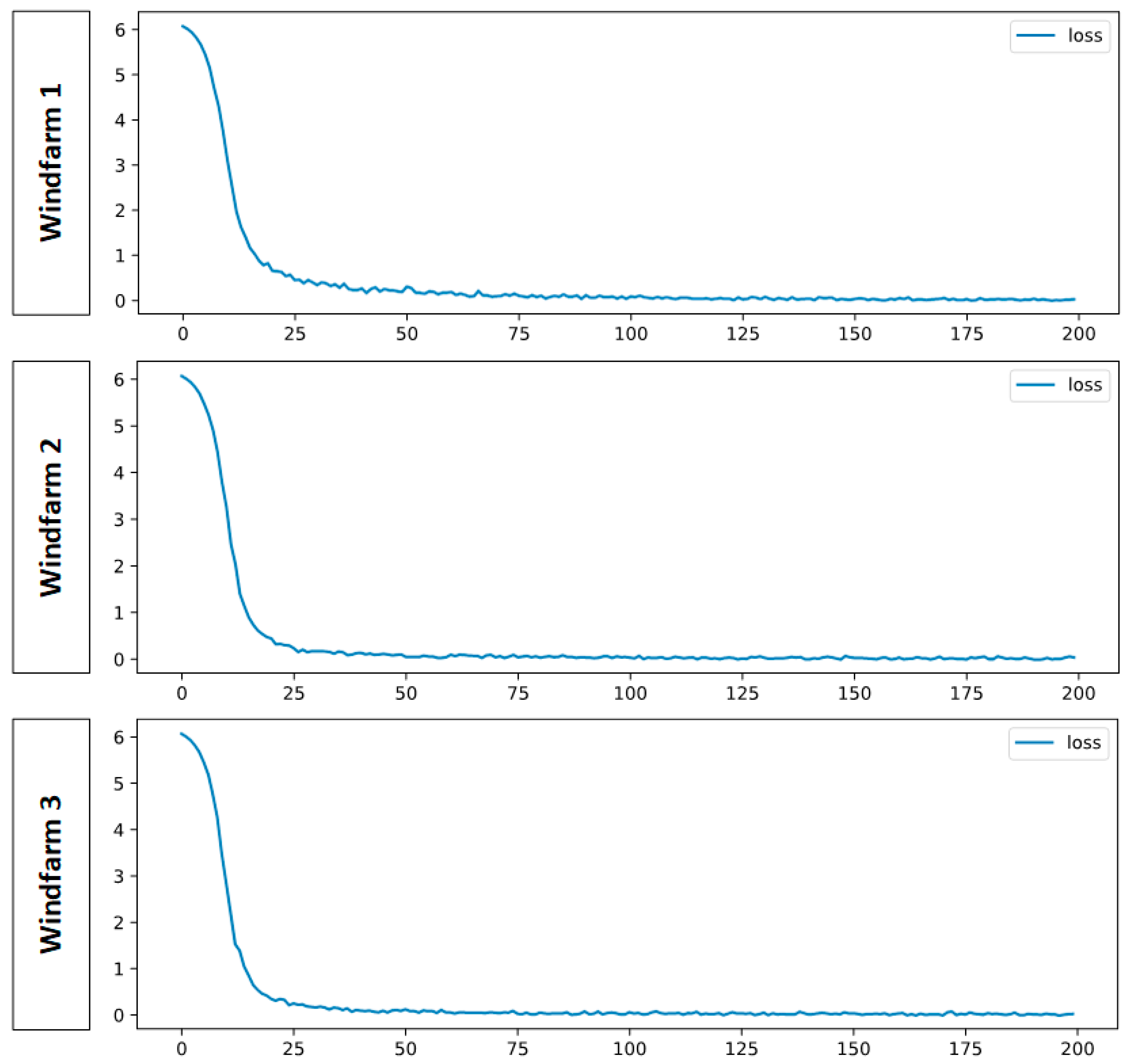 Electronics 11 00206 g009