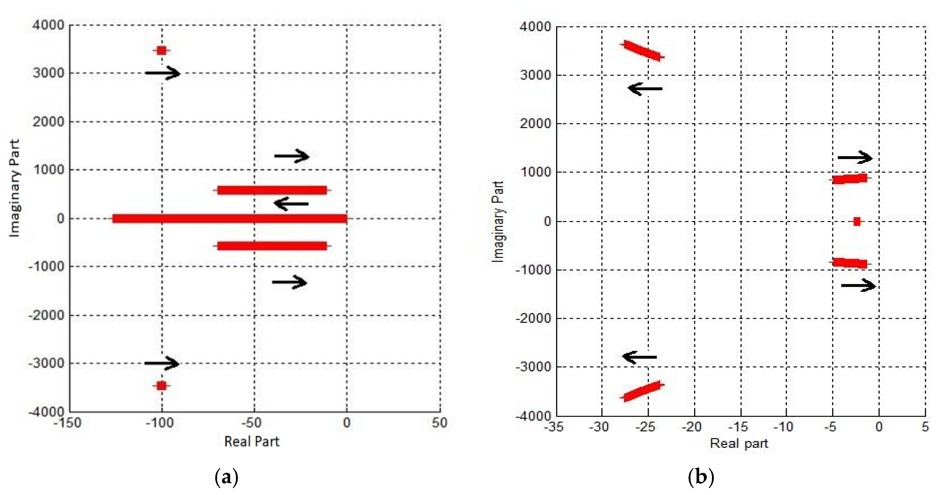 Electronics 11 00207 g002 550