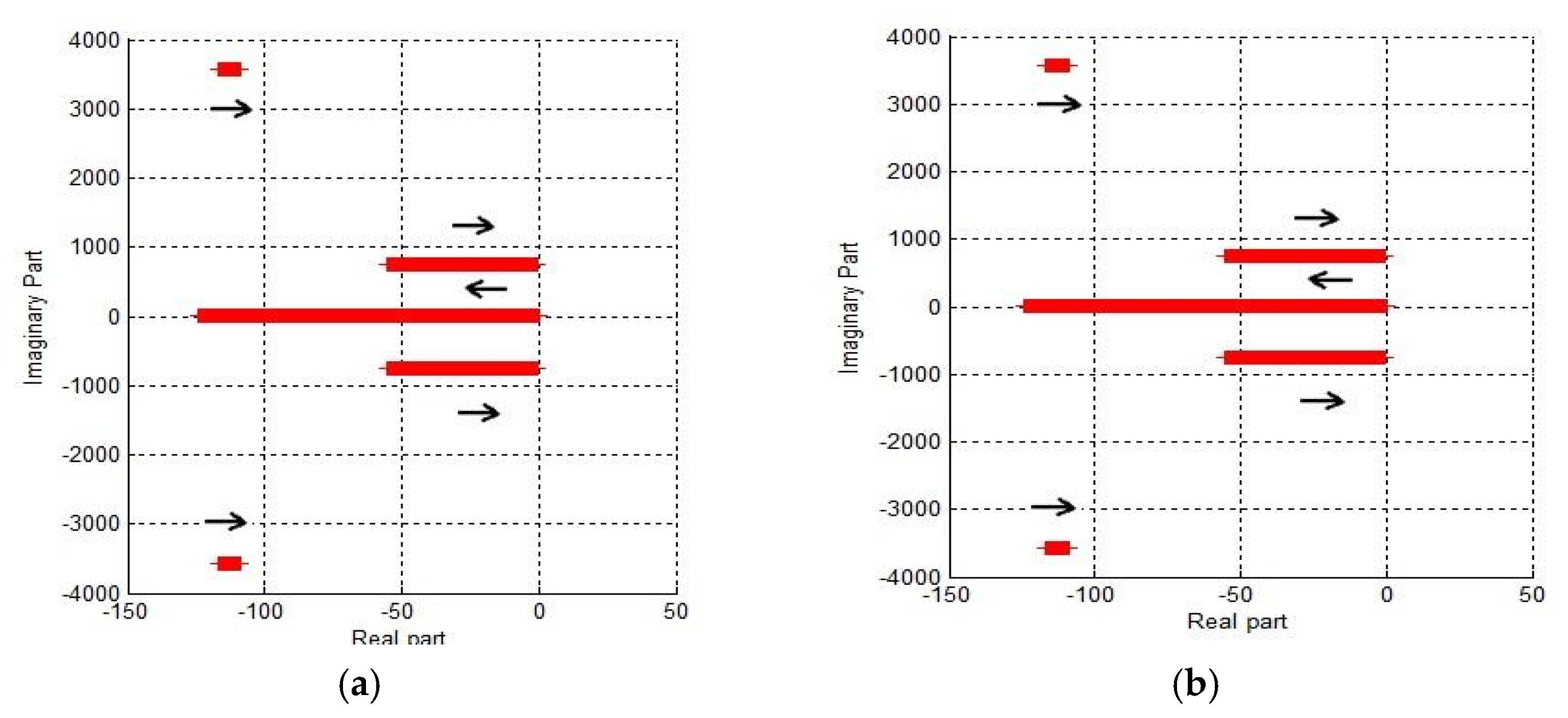 Electronics 11 00207 g005 550