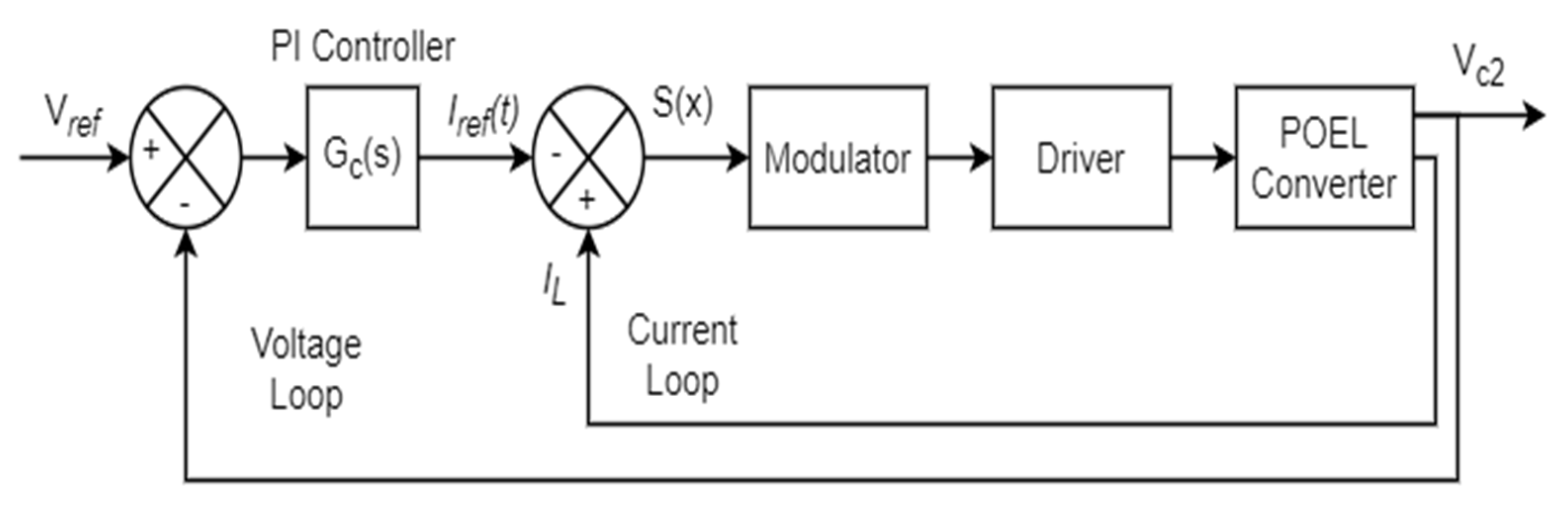 Electronics 11 00207 g006 550