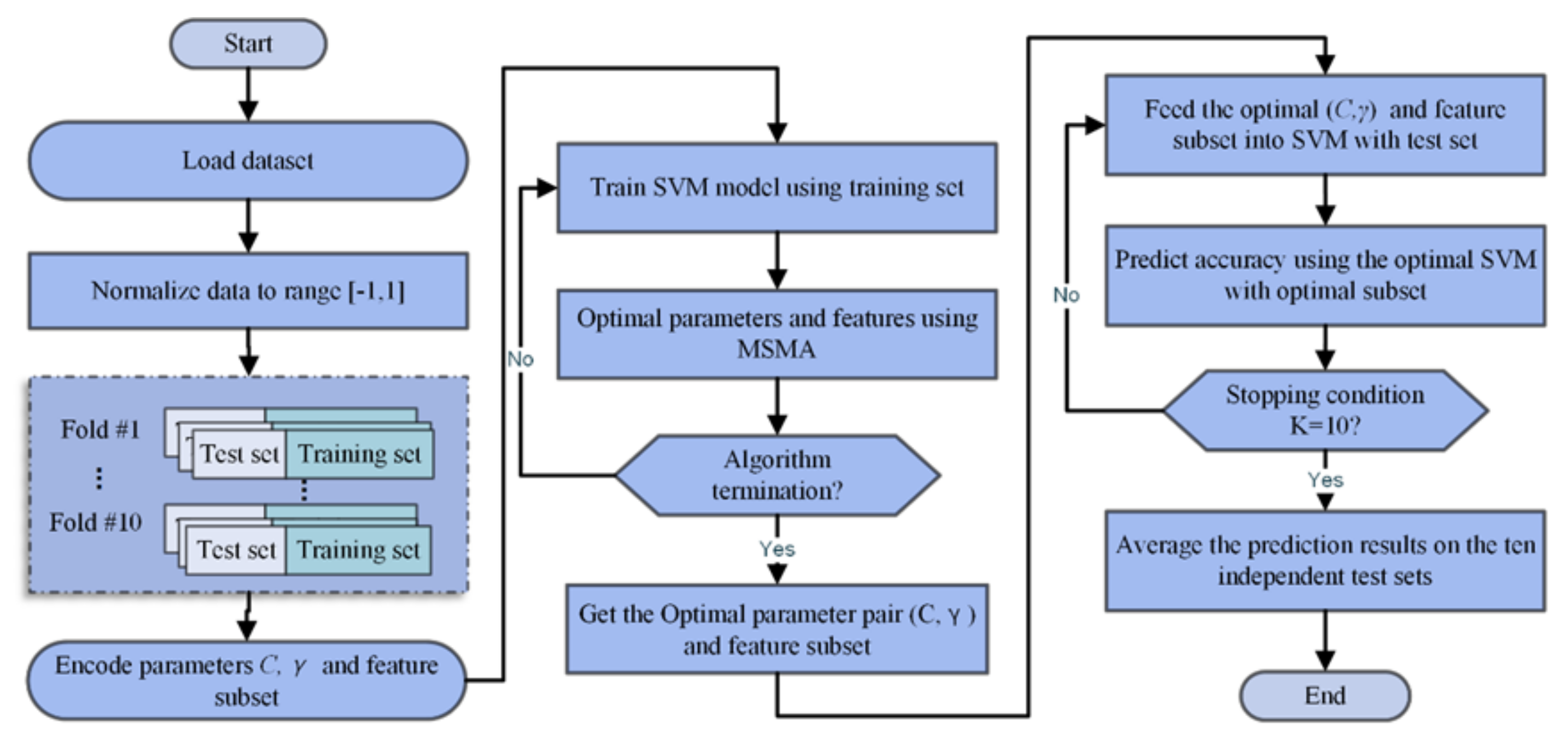 Electronics 11 00209 g002 Electronics 11 00209 g002