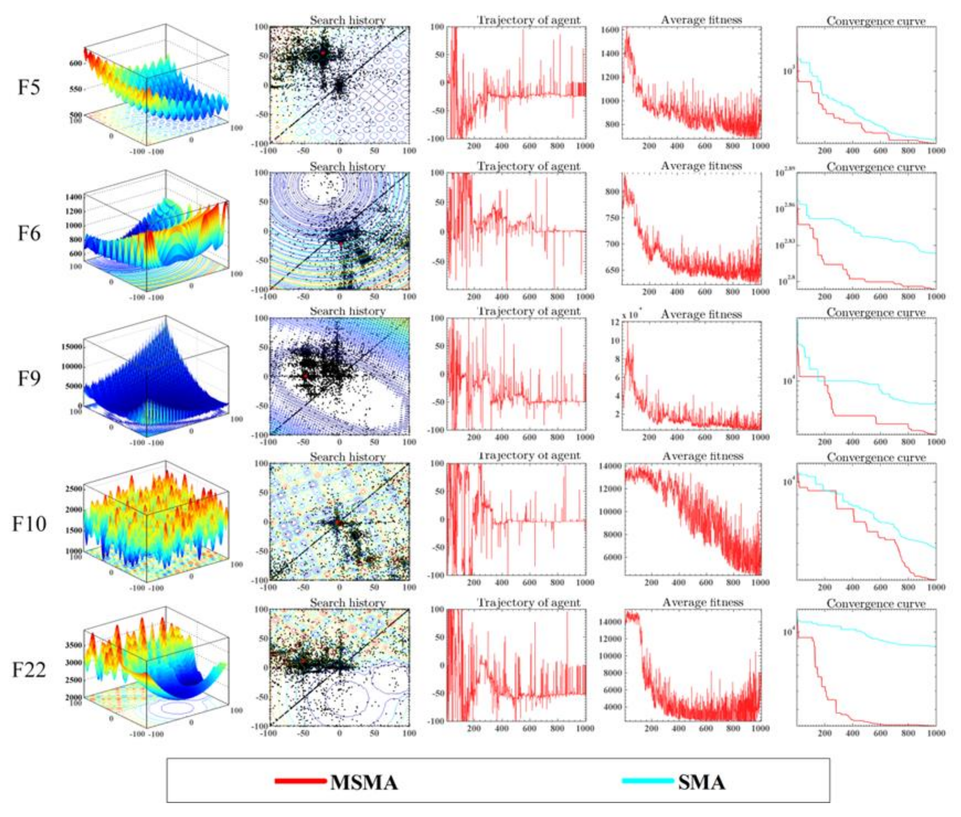 Electronics 11 00209 g003 Electronics 11 00209 g003