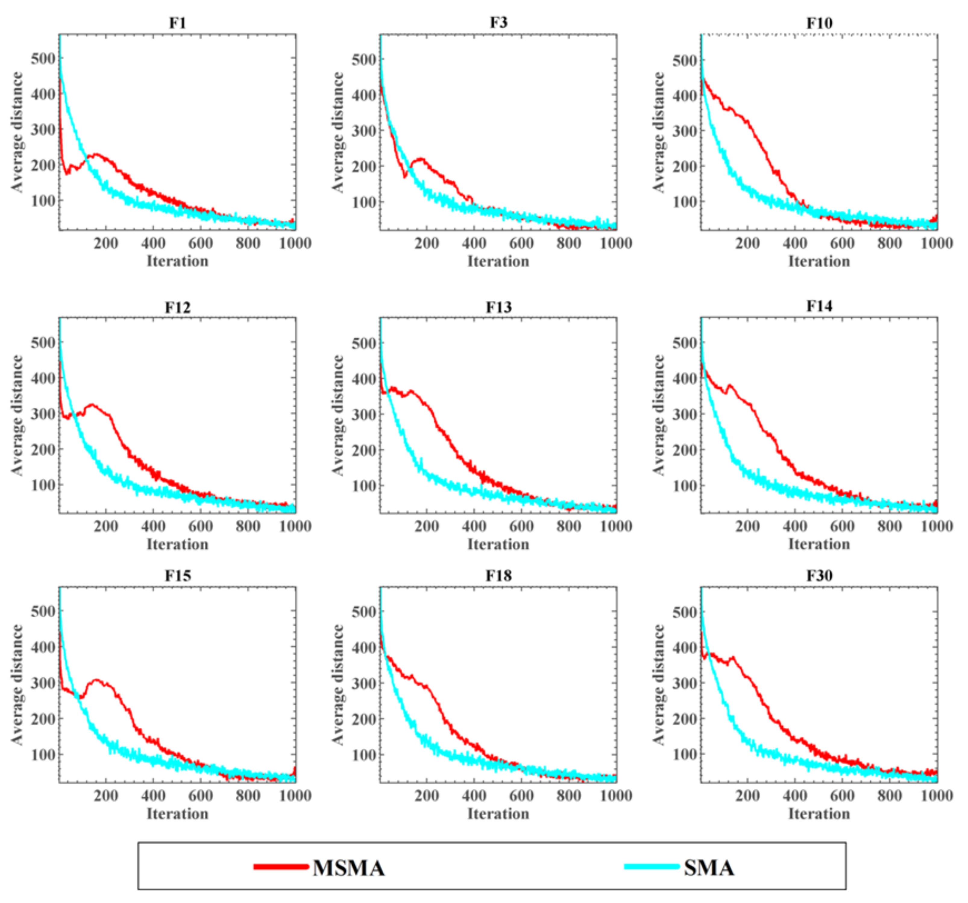 Electronics 11 00209 g005 Electronics 11 00209 g005