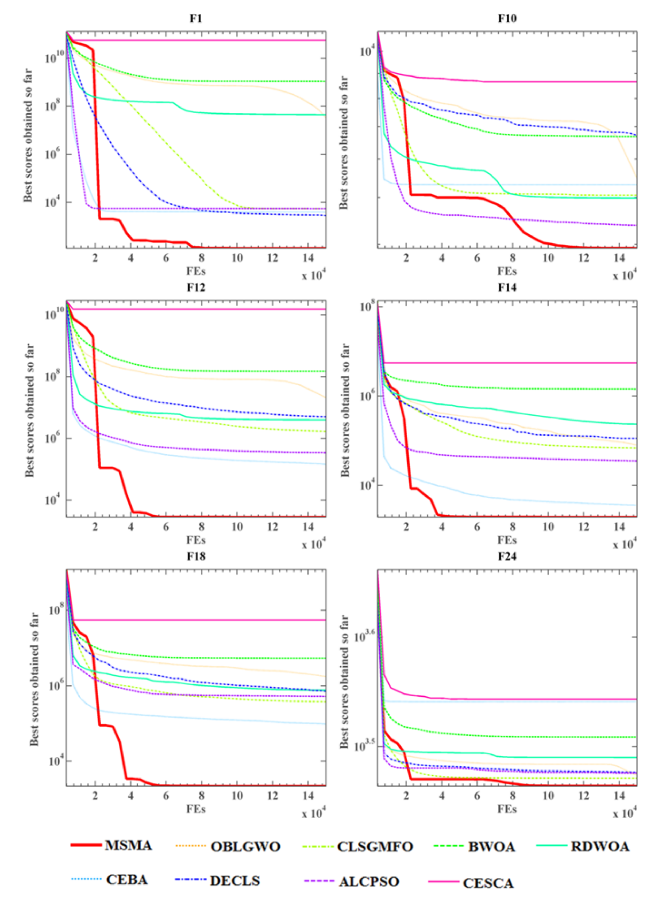 Electronics 11 00209 g007 Electronics 11 00209 g007