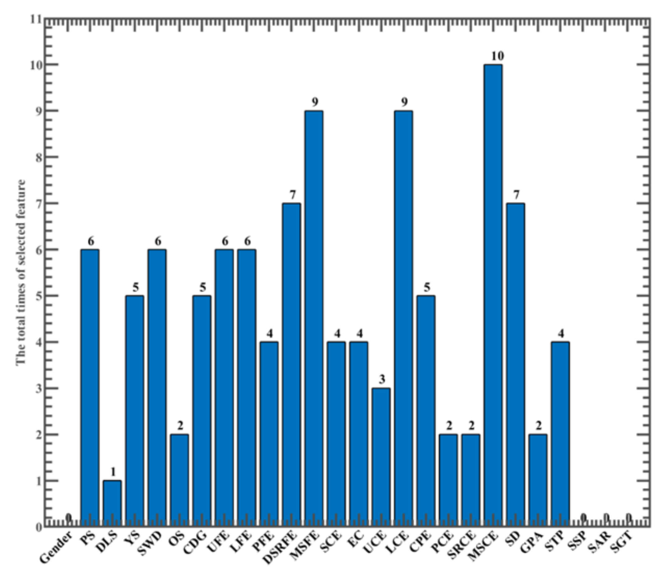 Electronics 11 00209 g009 Electronics 11 00209 g009