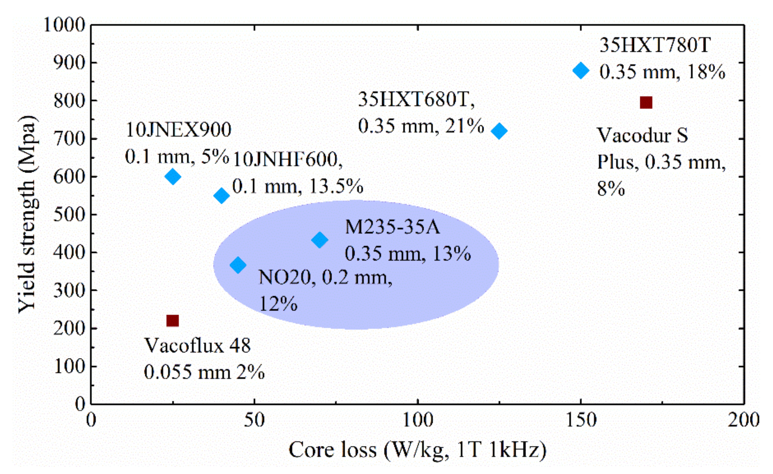 Electronics 11 00210 g003 550