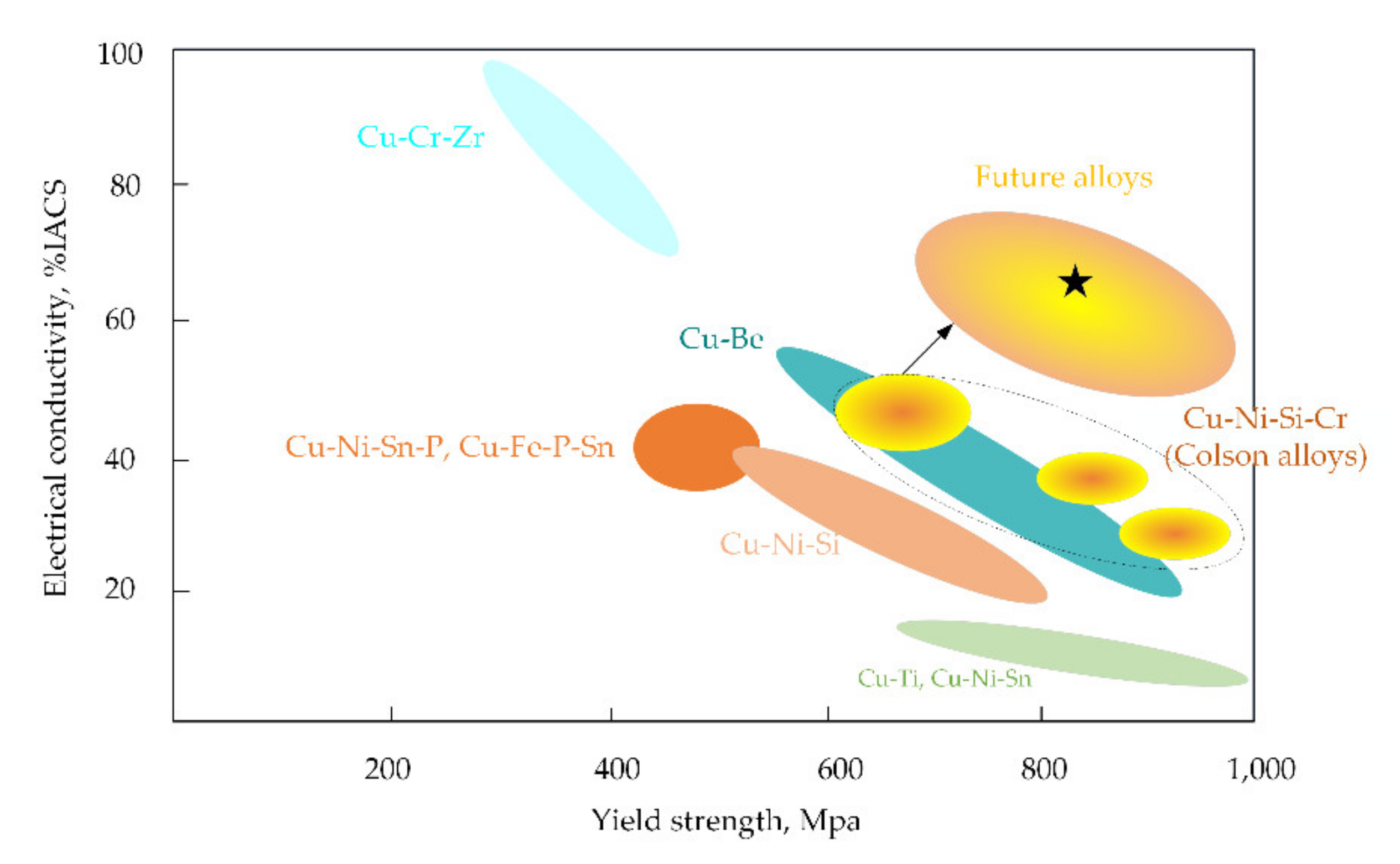 Electronics 11 00210 g004 550