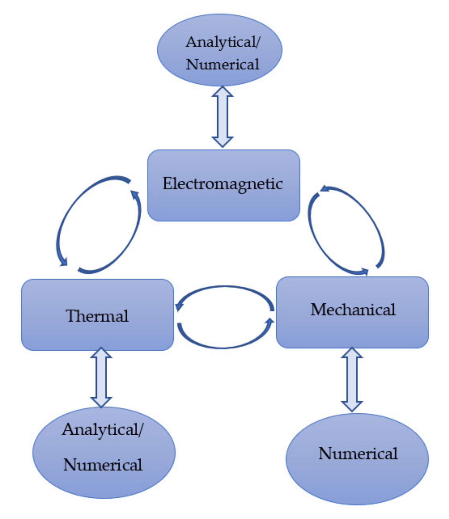 Electronics 11 00210 g005 550