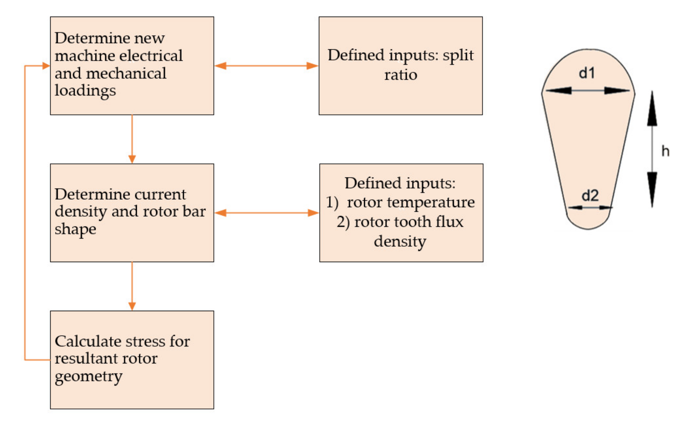 Electronics 11 00210 g006 550