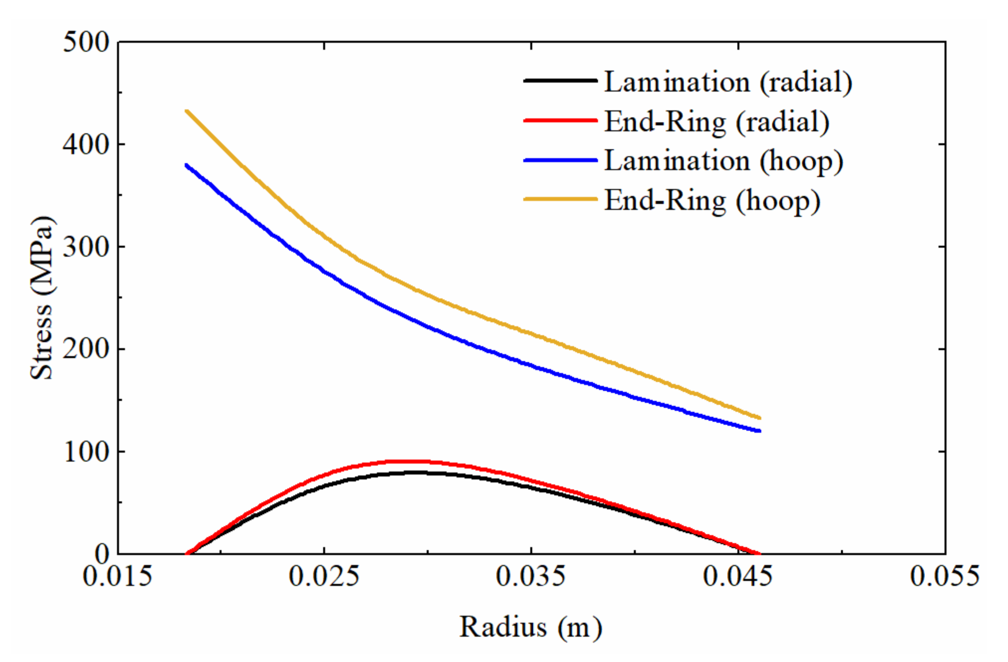 Electronics 11 00210 g008 550