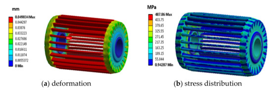 Performance Entitlement by Using Novel High Strength