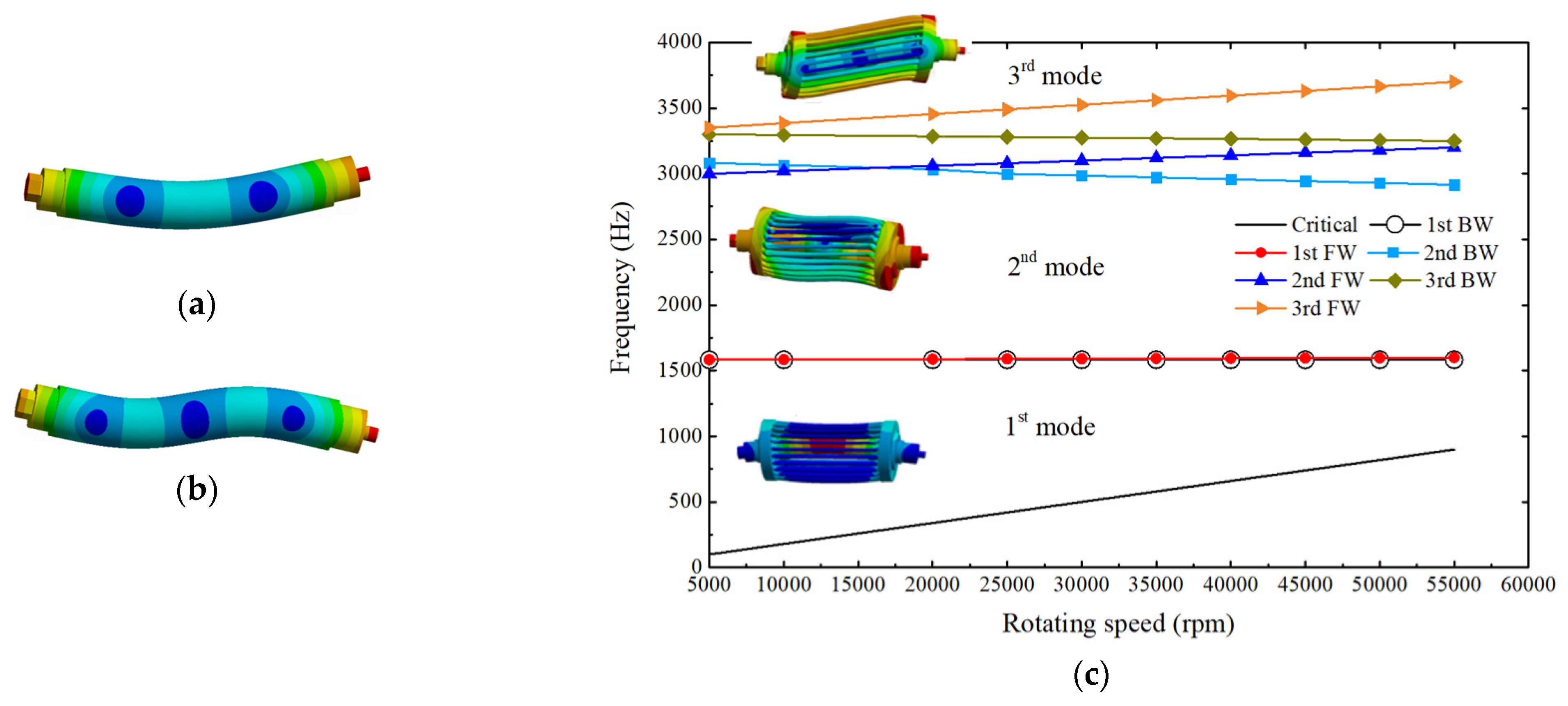Electronics 11 00210 g014 550