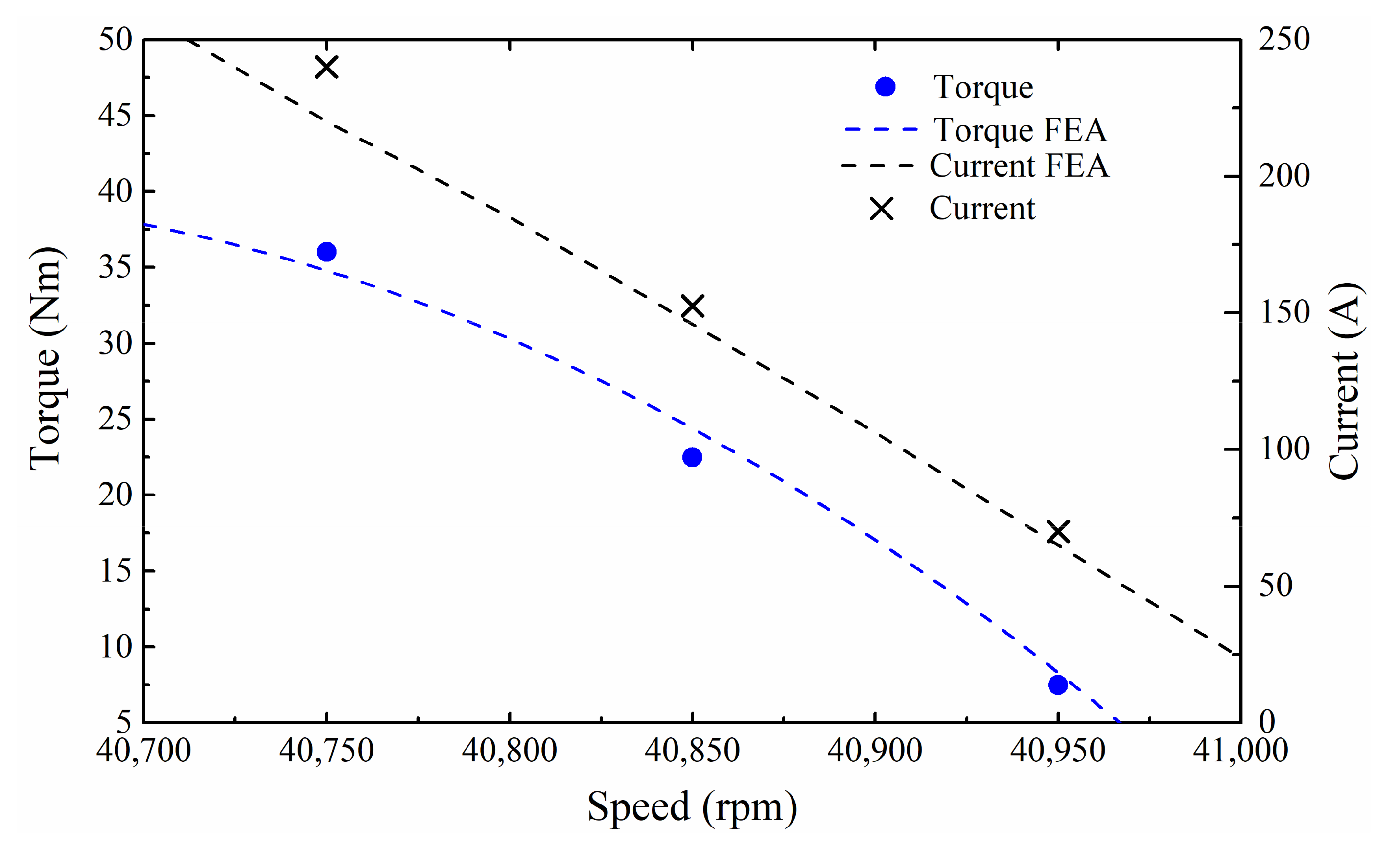 Electronics 11 00210 g016 550