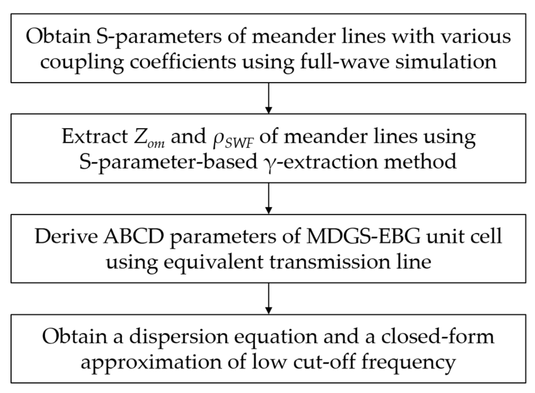 Electronics 11 00211 g002 550