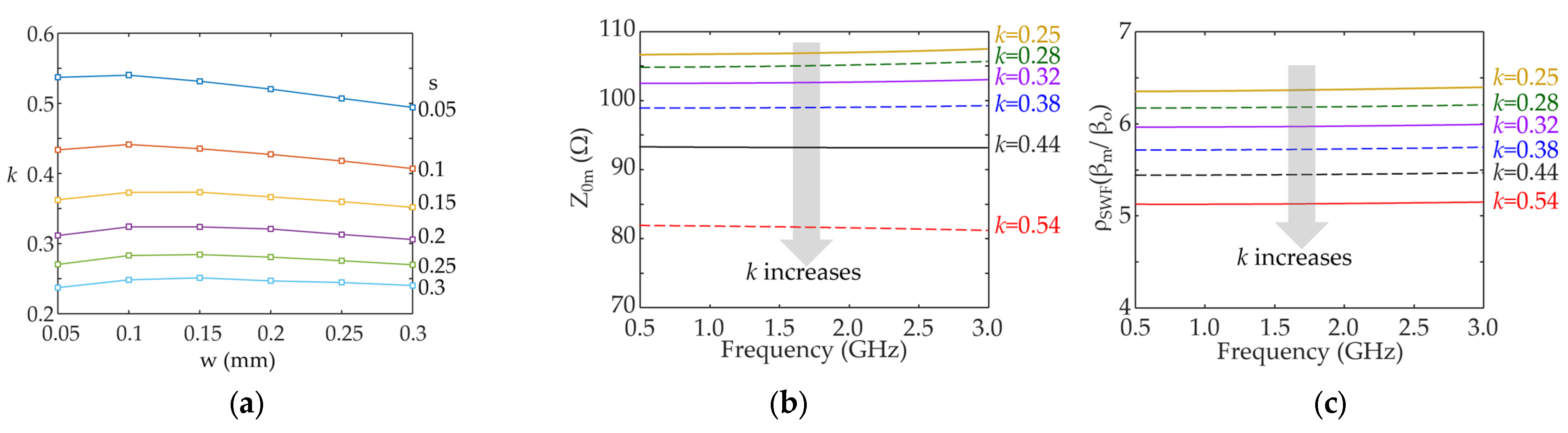 Electronics 11 00211 g004 550