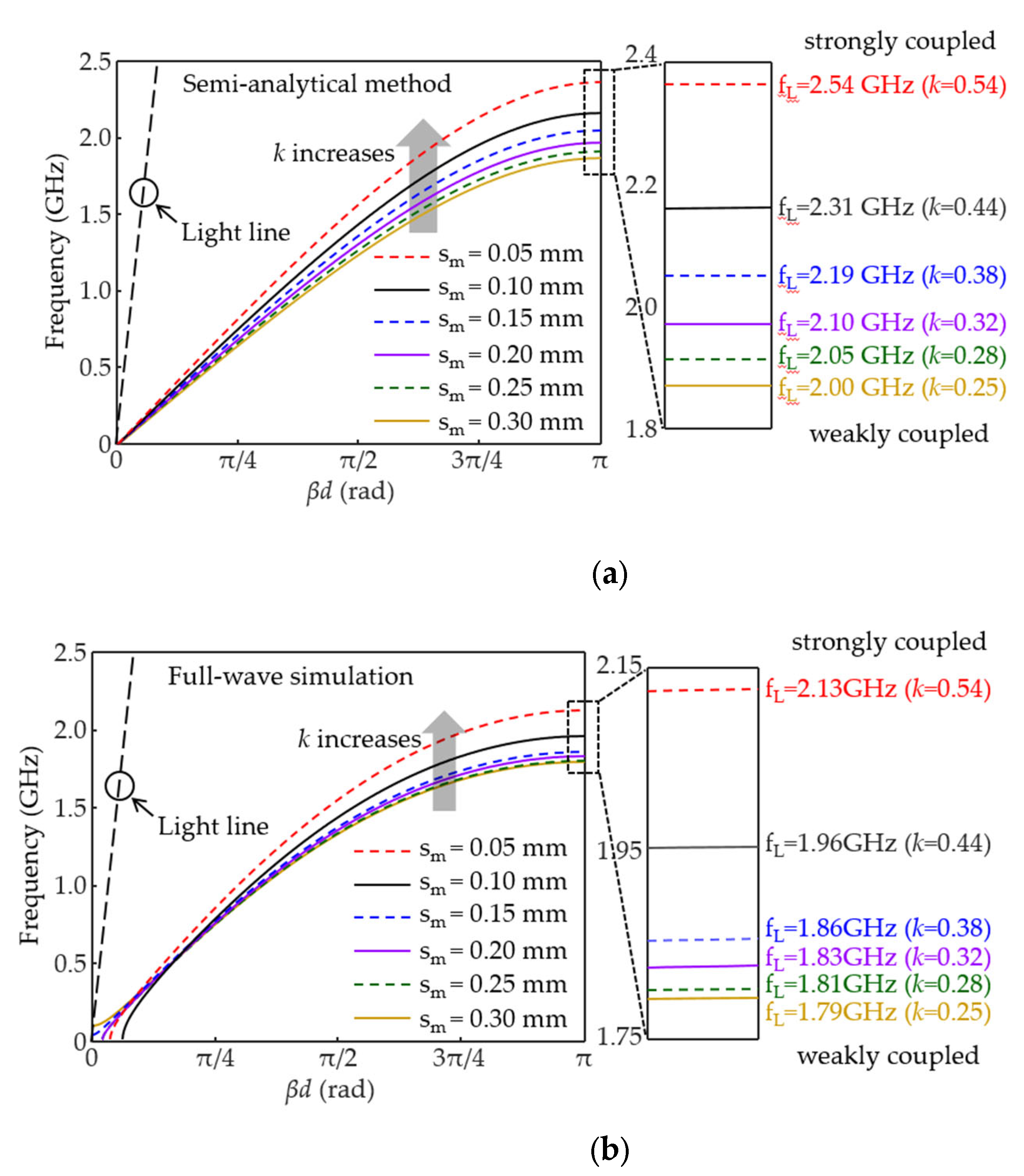 Electronics 11 00211 g005 550