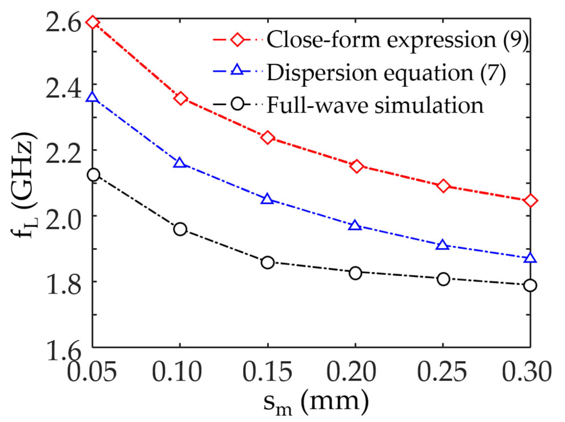 Electronics 11 00211 g006 550