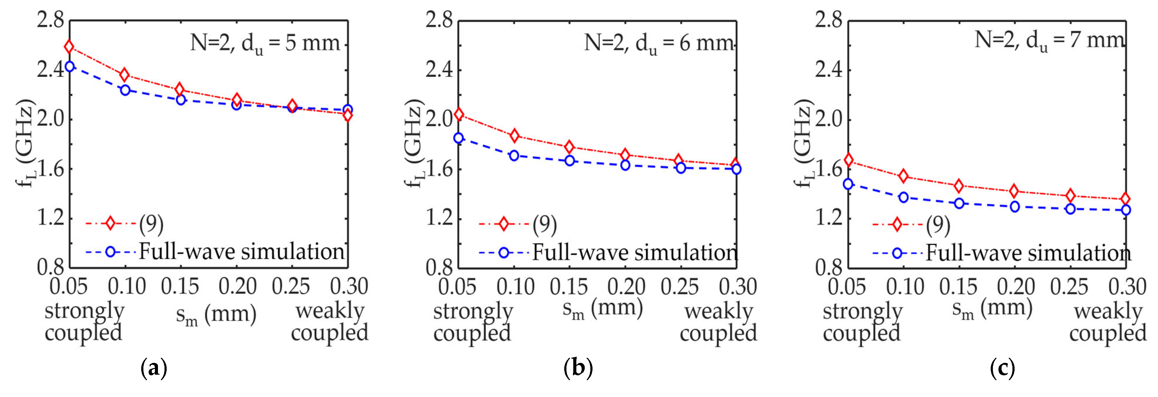 Electronics 11 00211 g007a 550