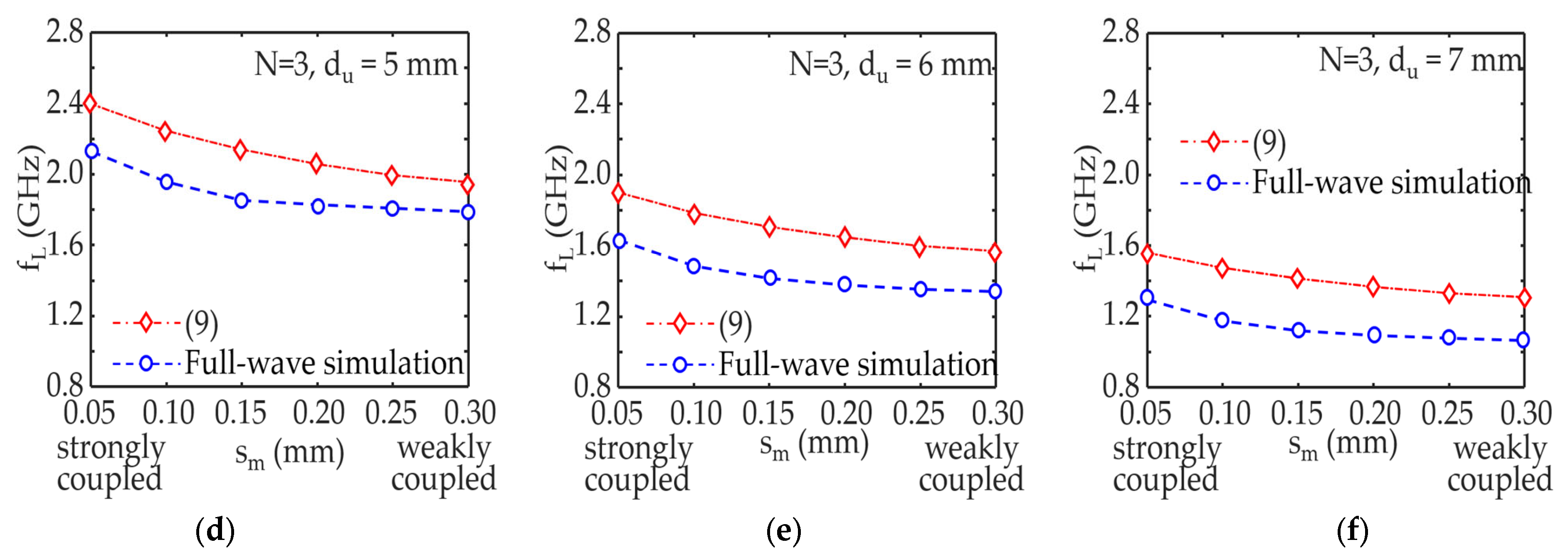 Electronics 11 00211 g007b 550