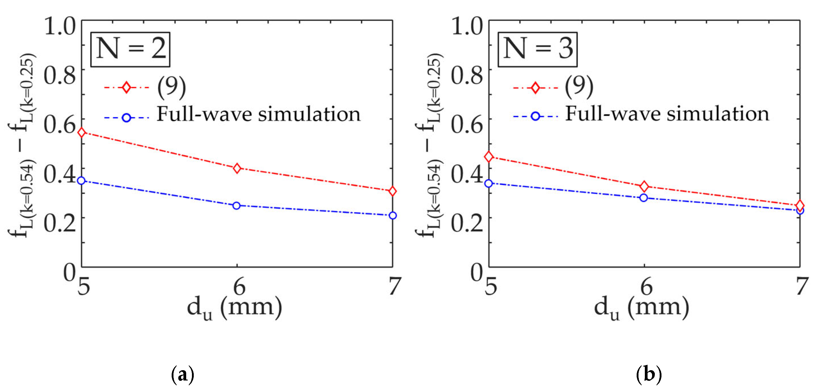 Electronics 11 00211 g008 550