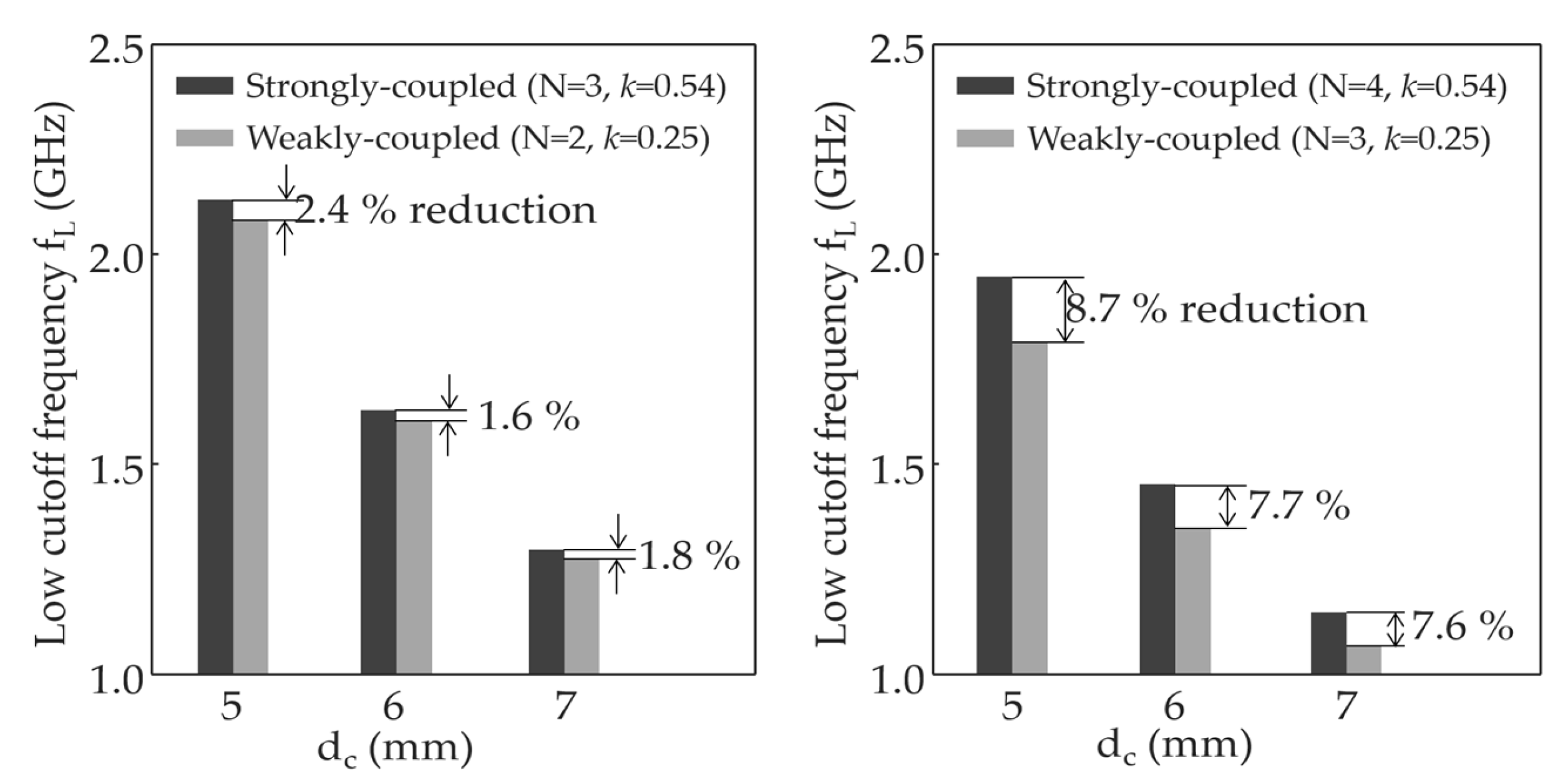 Electronics 11 00211 g009 550