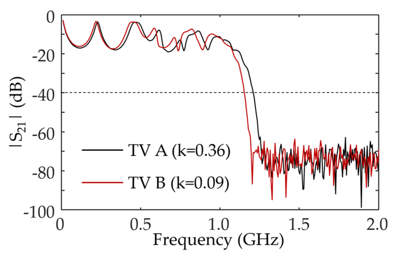 Electronics 11 00211 g011 550