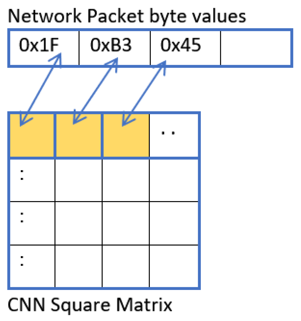 Electronics 11 00213 g003 550