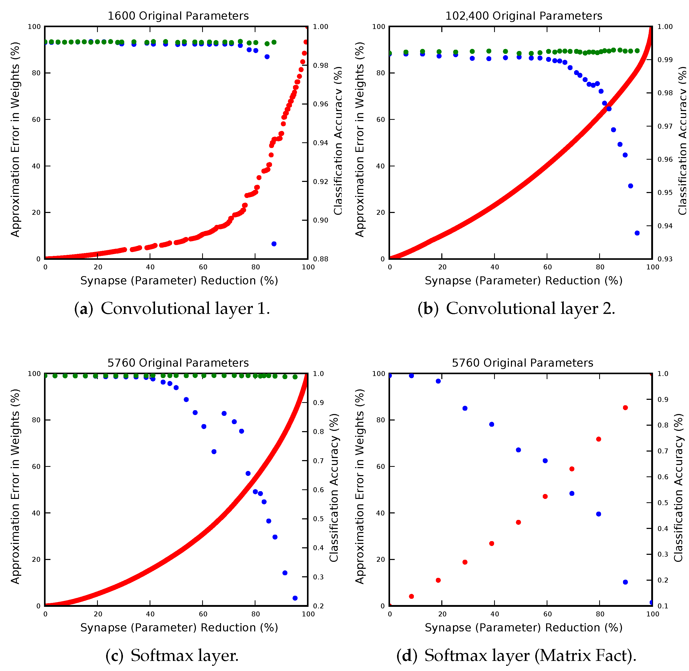 Electronics 11 00214 g003