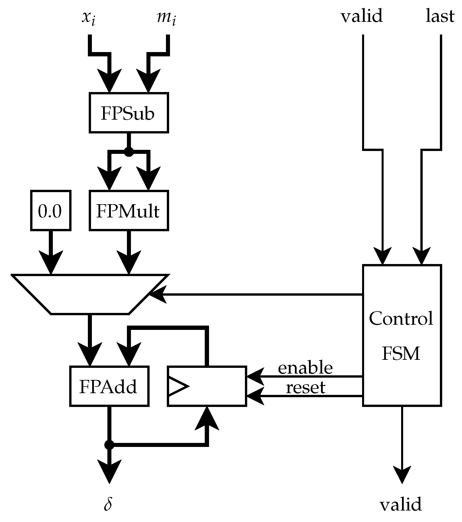 Electronics 11 00215 g010