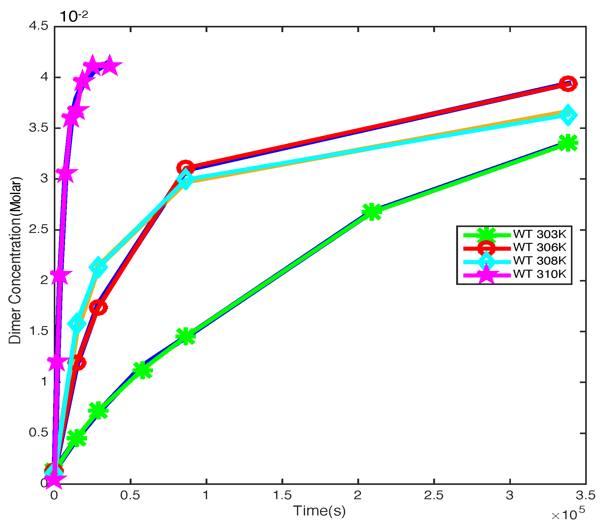 Electronics 11 00216 g005 550