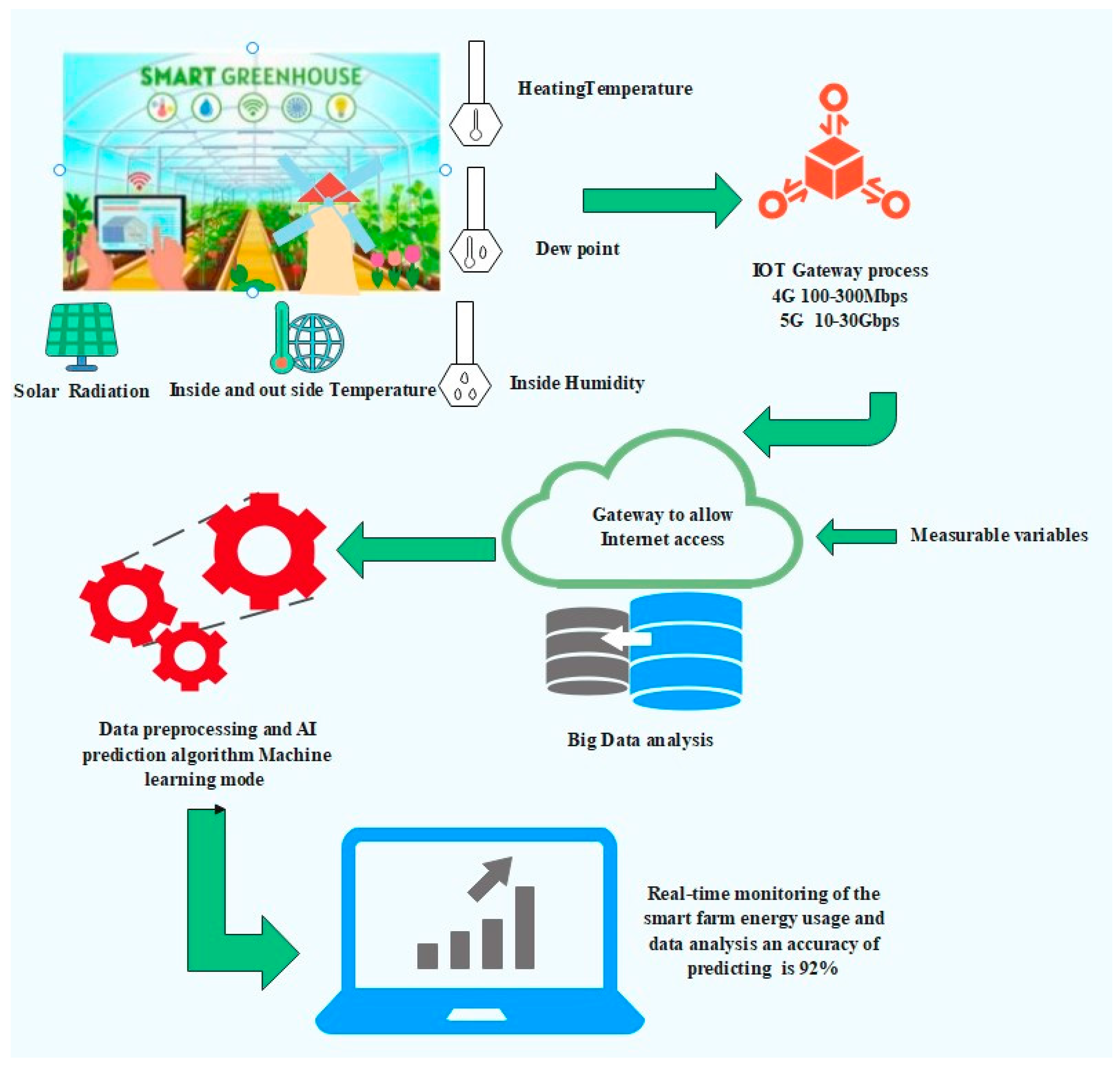 Electronics 11 00218 g001