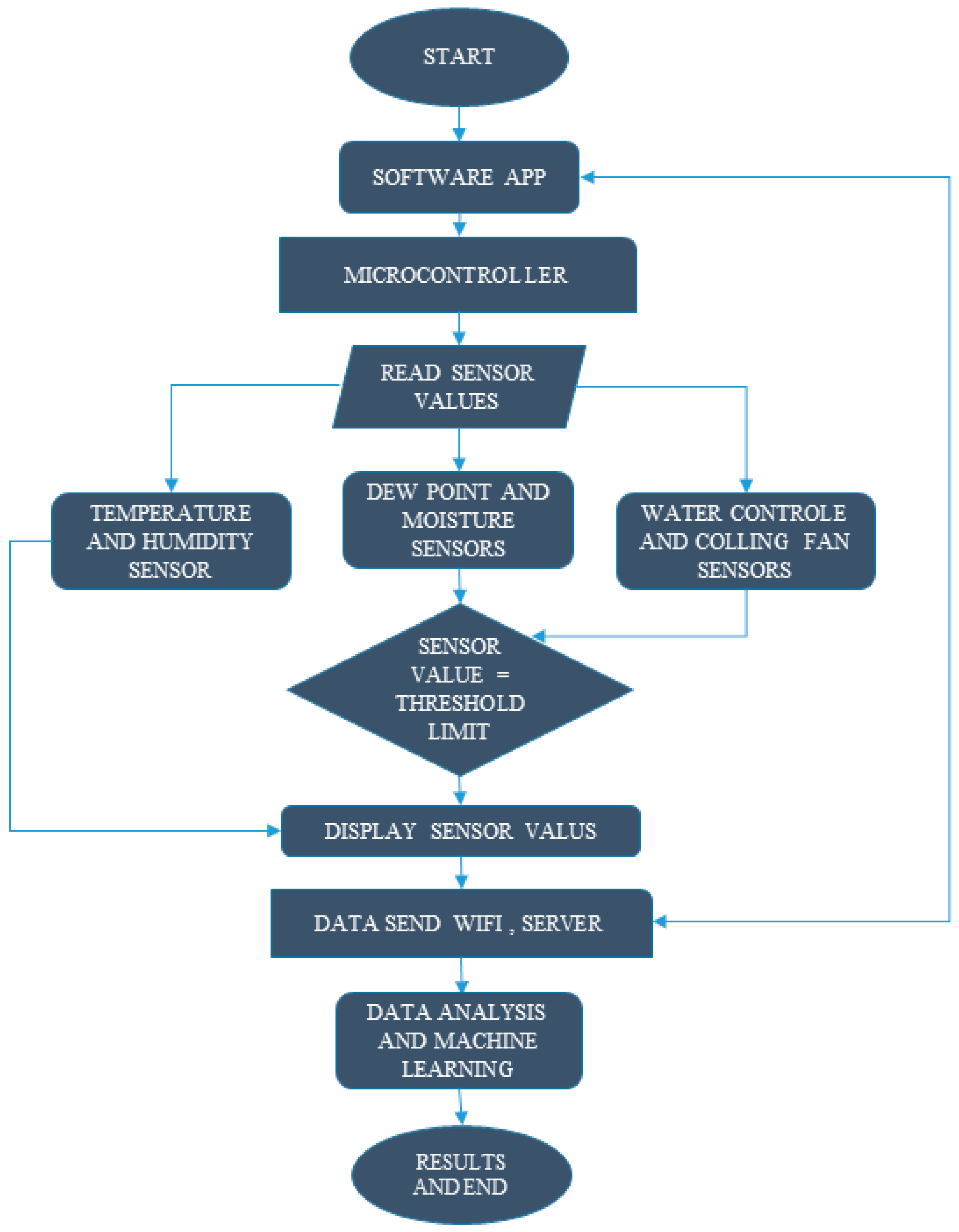 Electronics 11 00218 g002