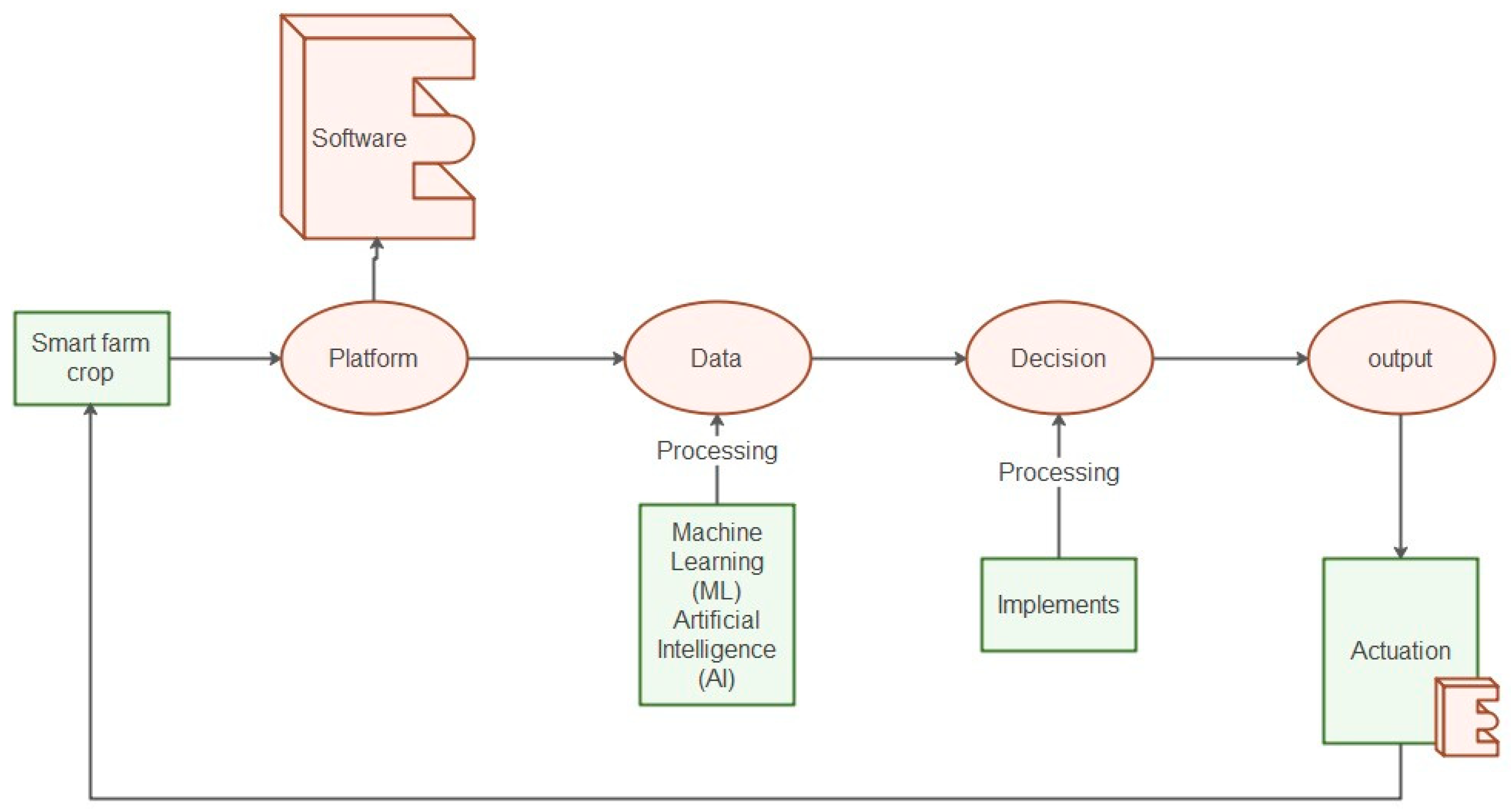 Electronics 11 00218 g003