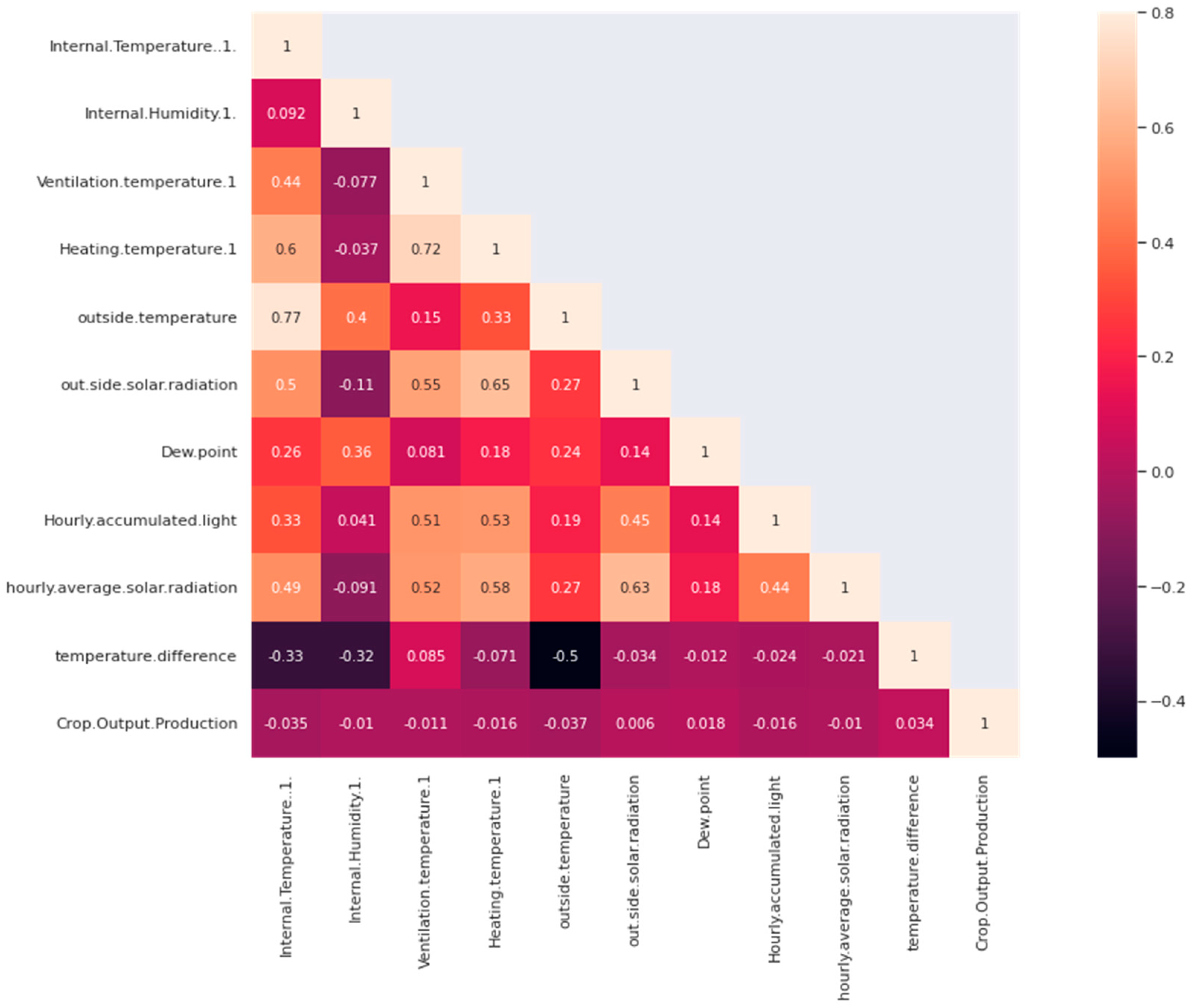 Electronics 11 00218 g005