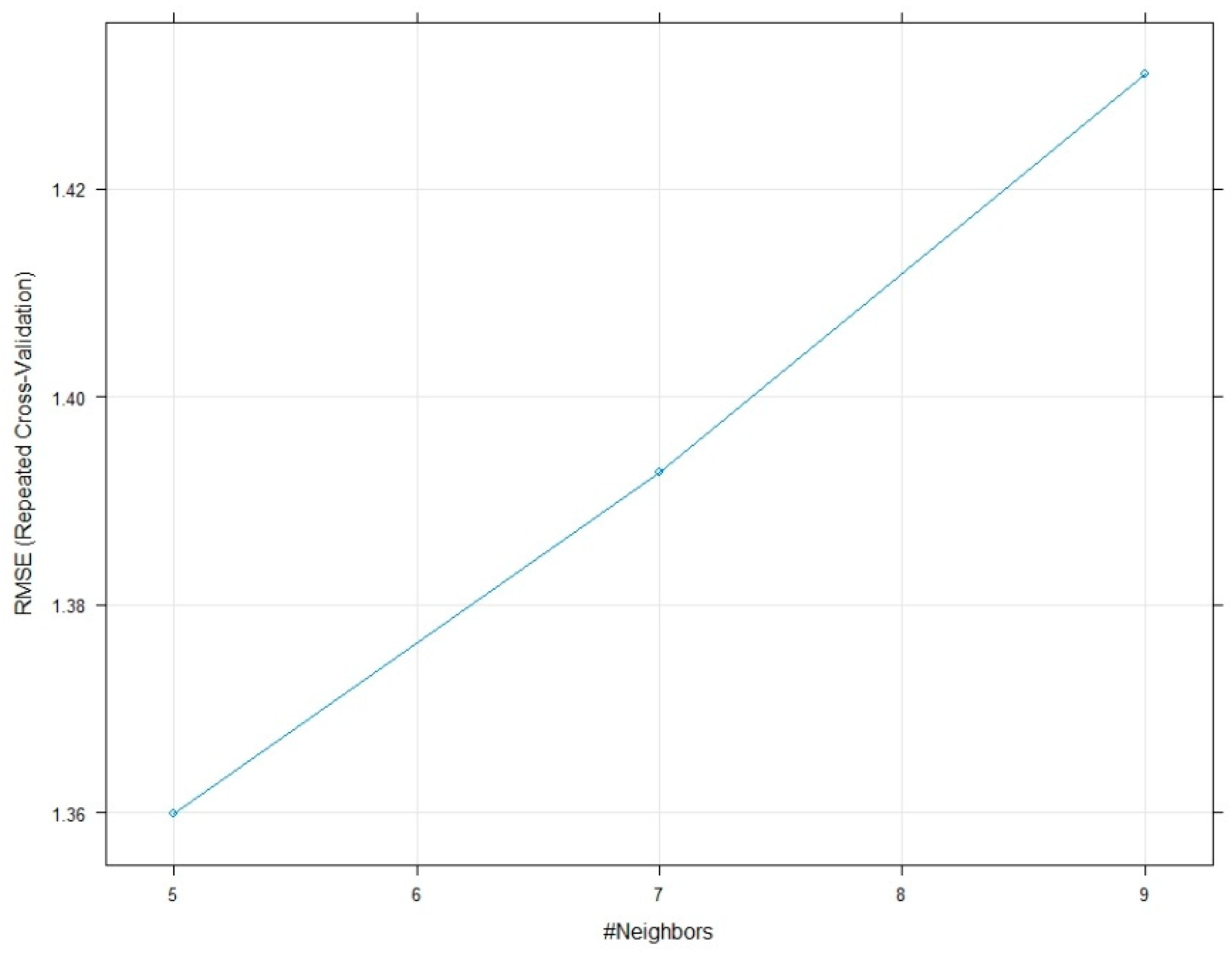 Electronics 11 00218 g013