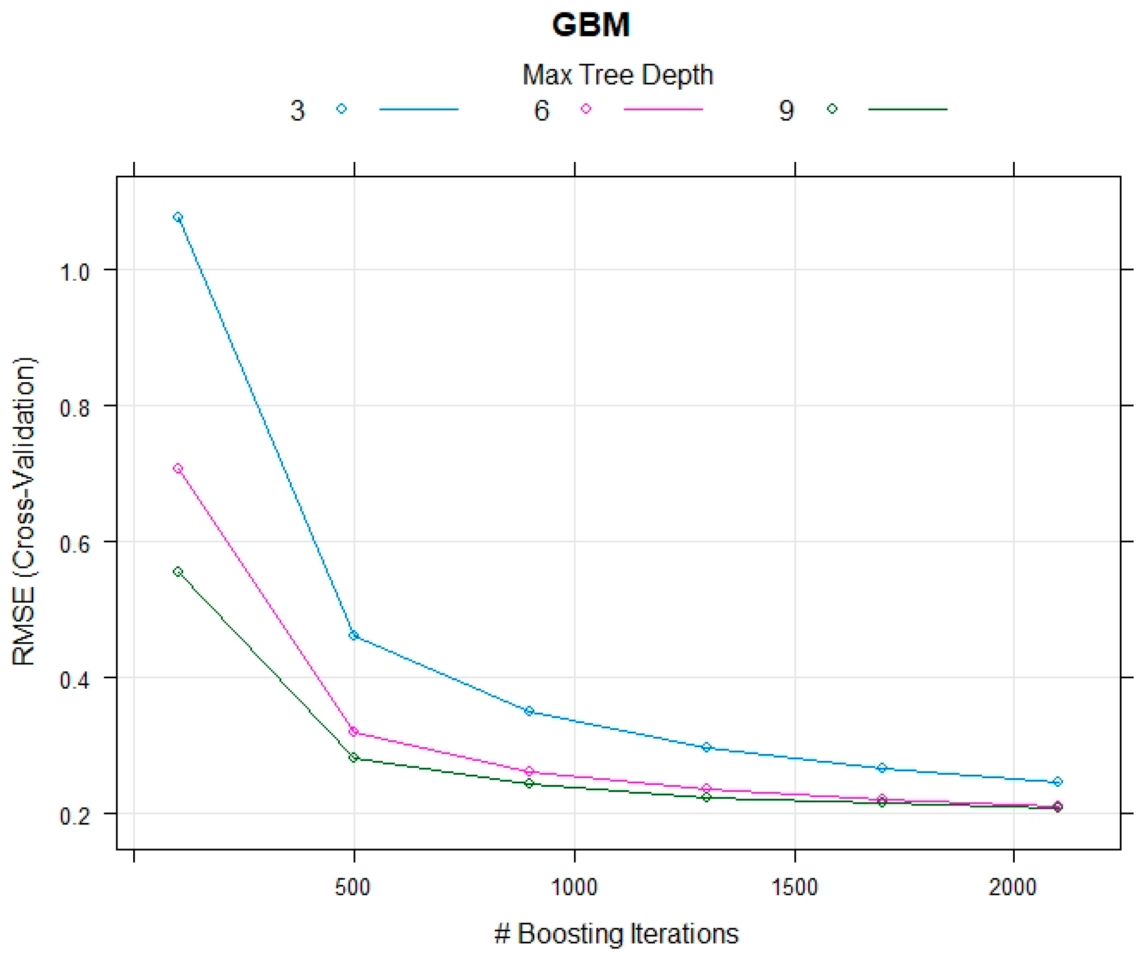 Electronics 11 00218 g015