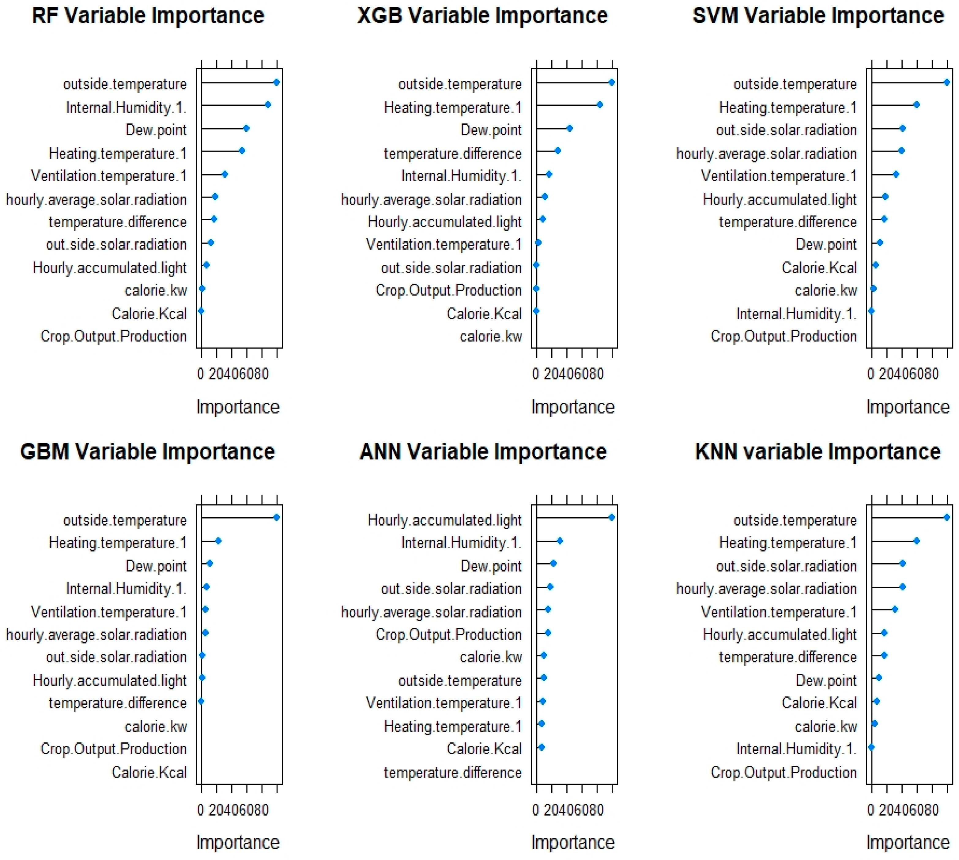 Electronics 11 00218 g017